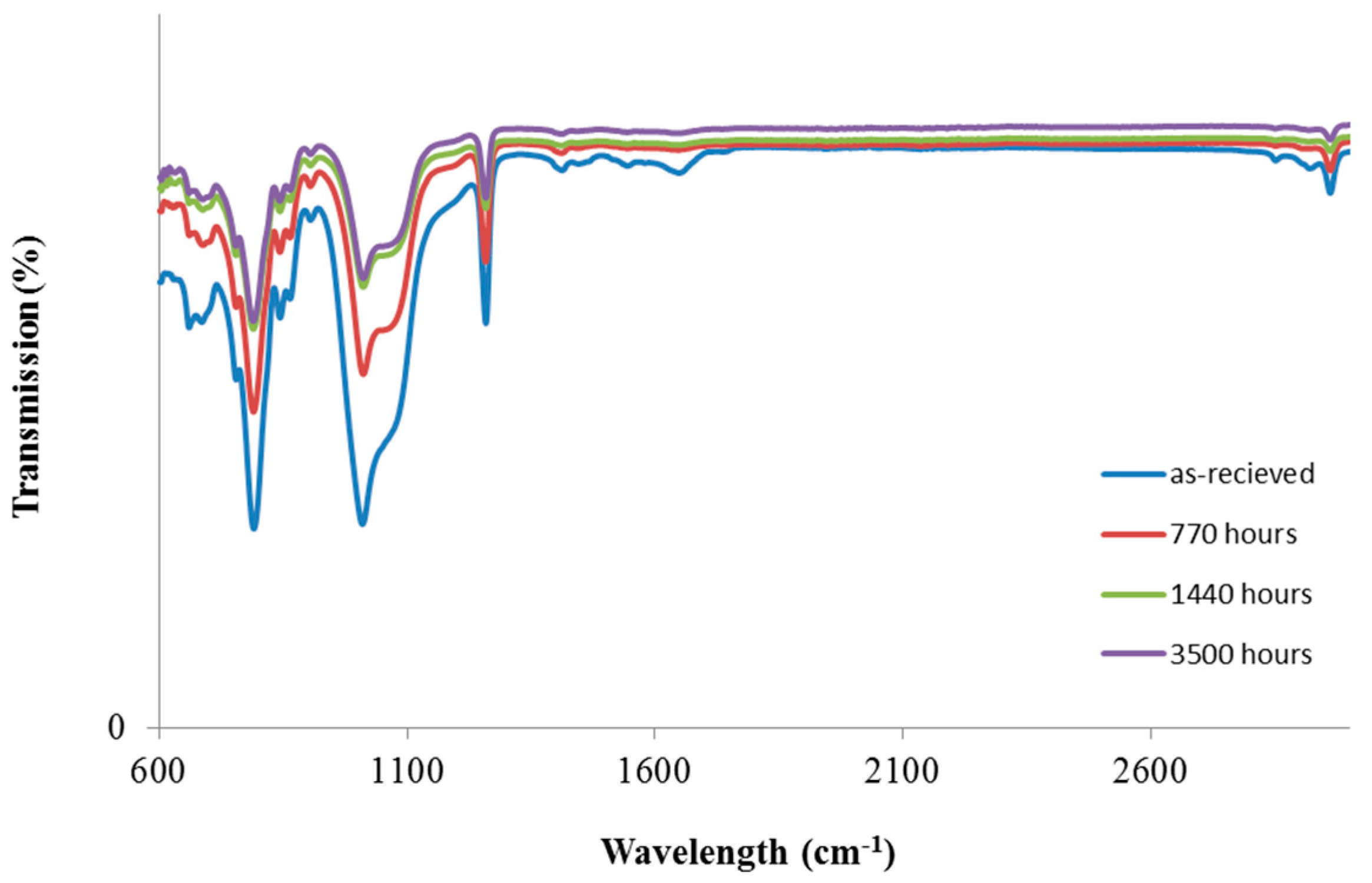 Materials 11 01305 g004