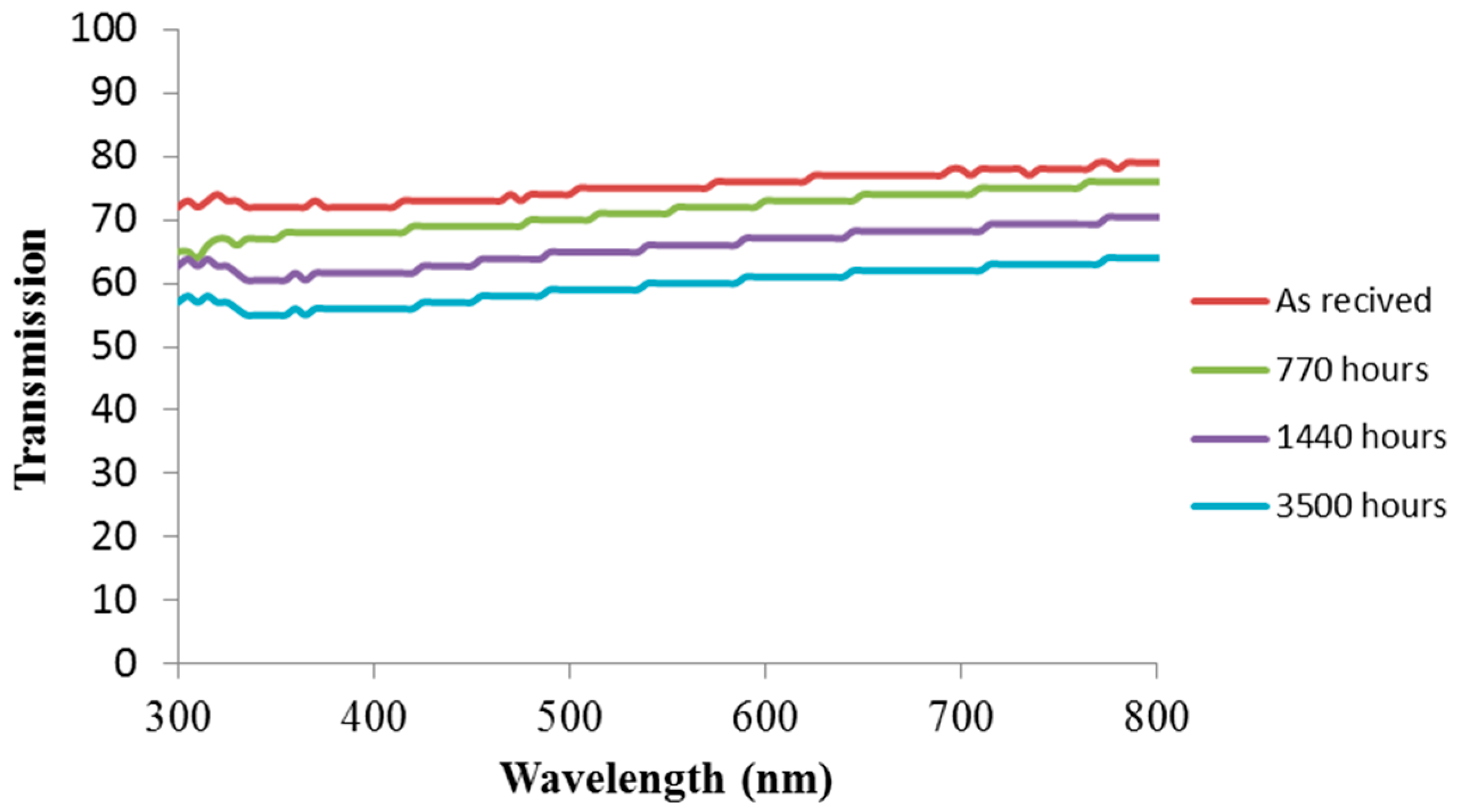 Materials 11 01305 g005
