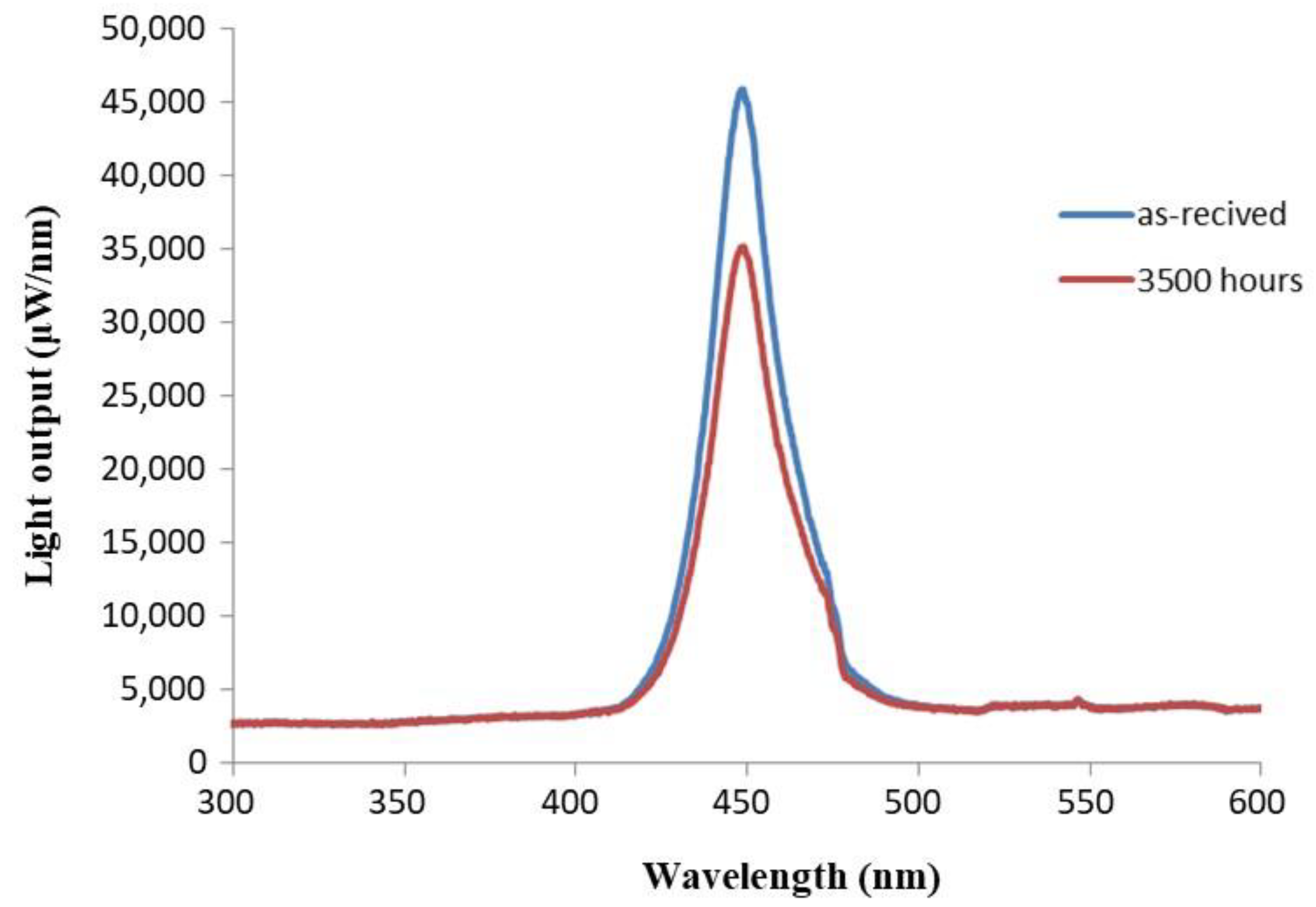 Materials 11 01305 g006