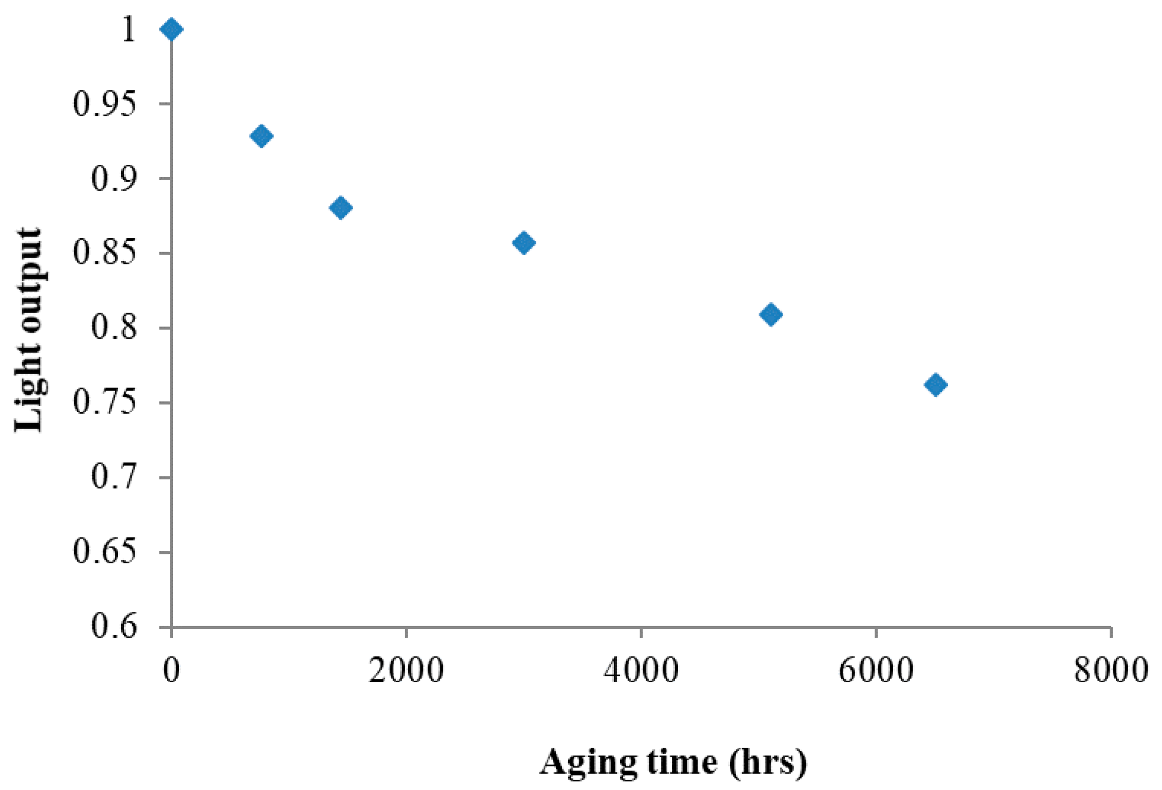 Materials 11 01305 g007