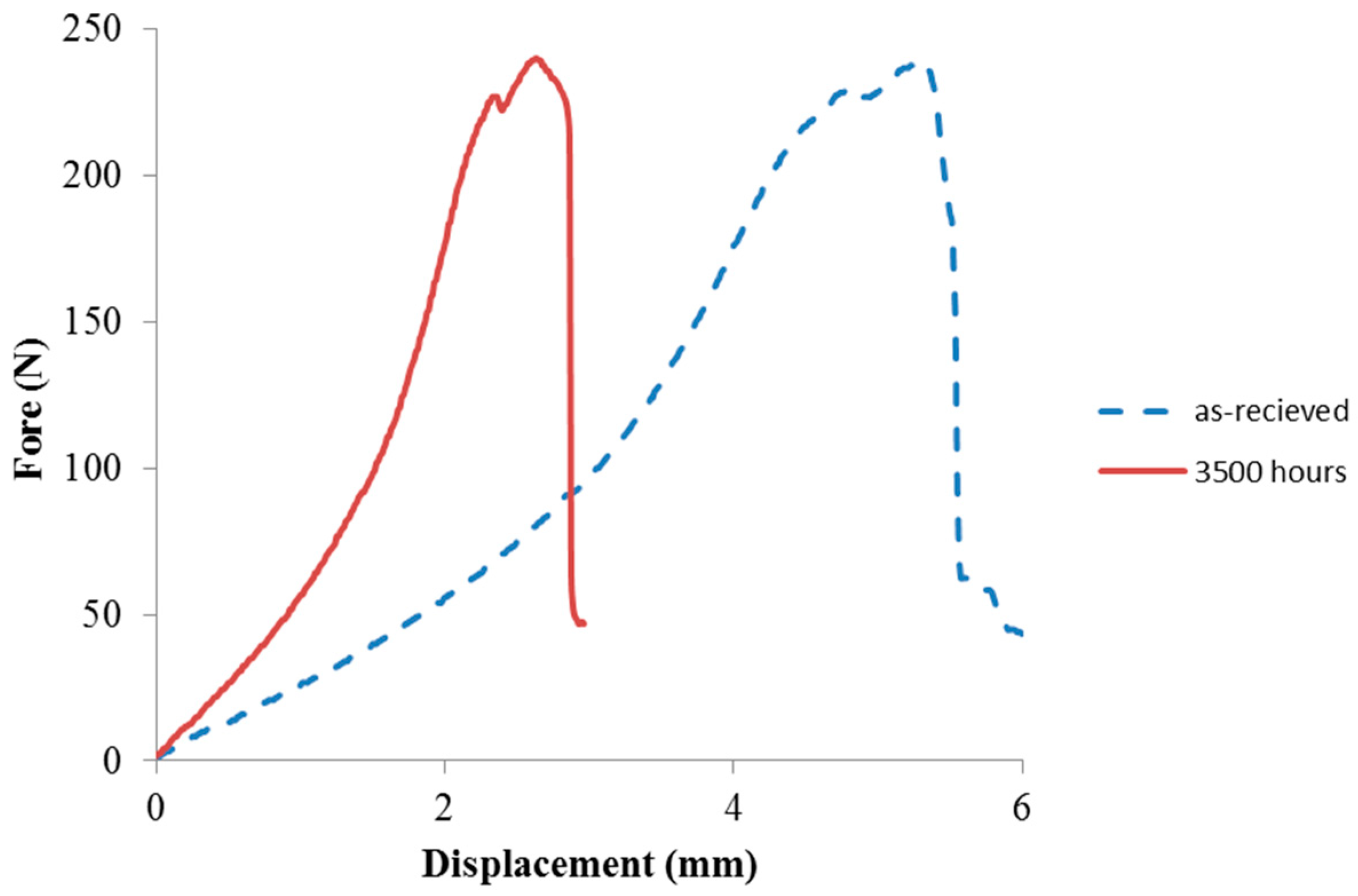 Materials 11 01305 g008