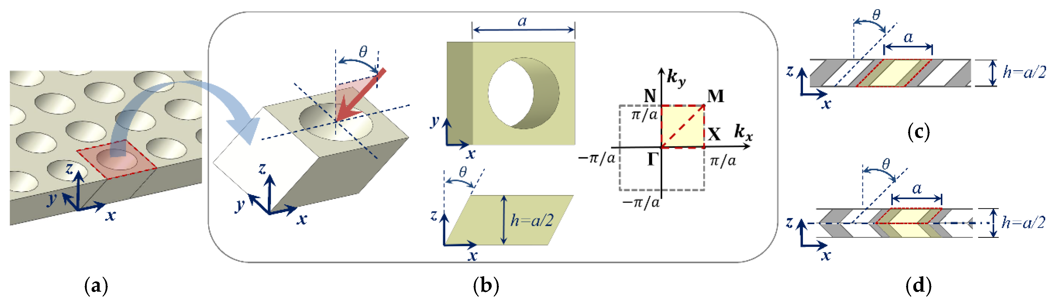 Materials 11 01309 g001