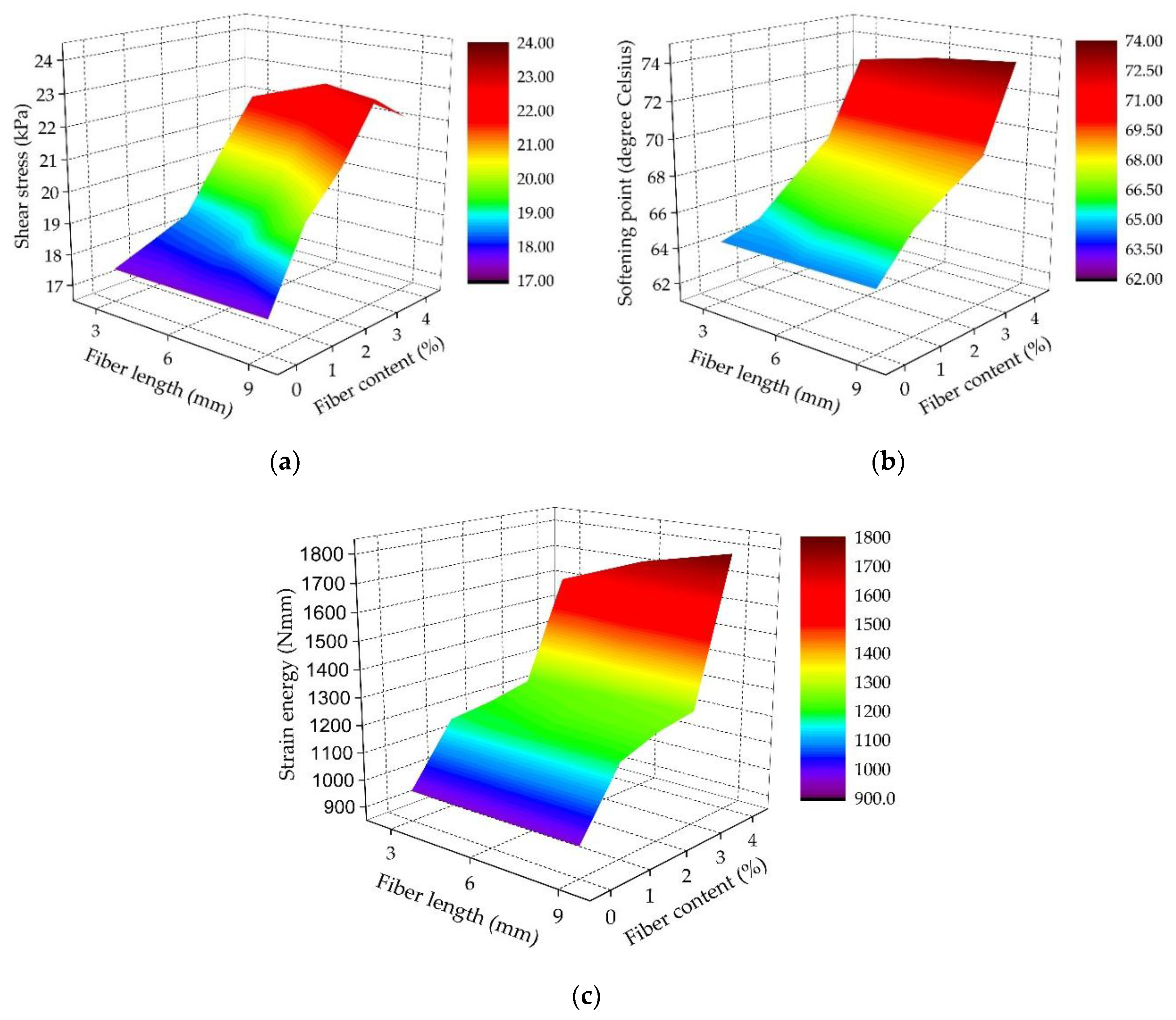 Materials 11 01311 g005