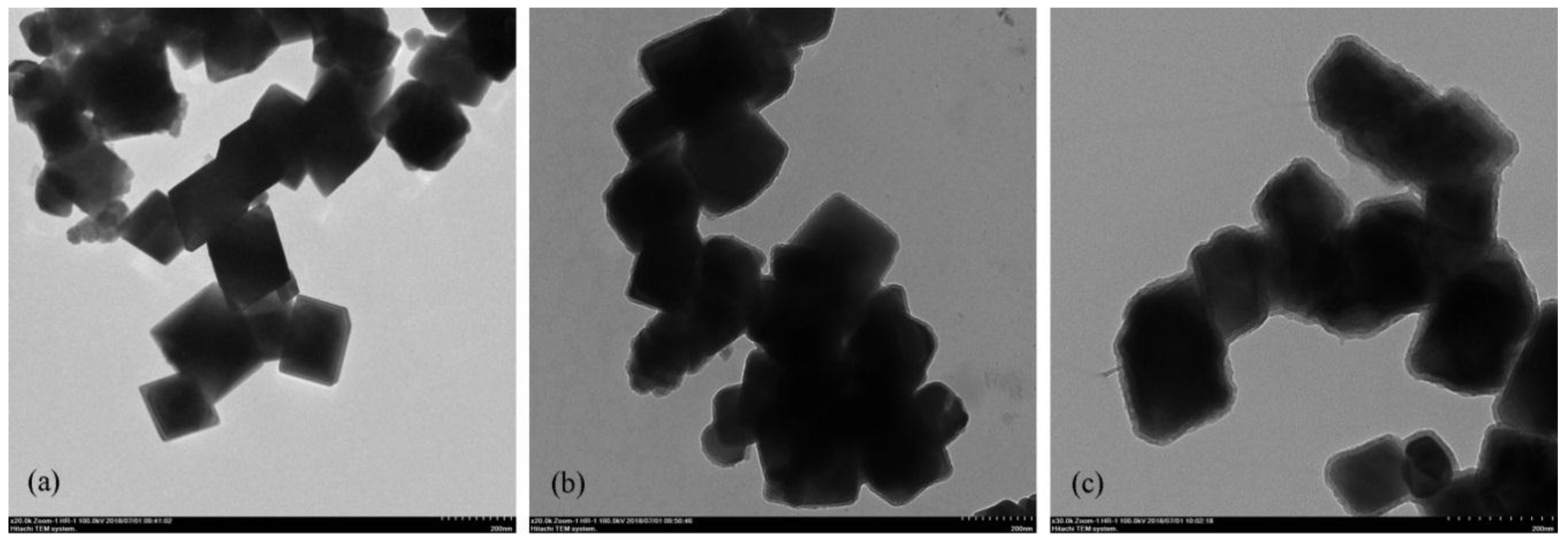 Materials 11 01312 g003 Materials 11 01312 g003