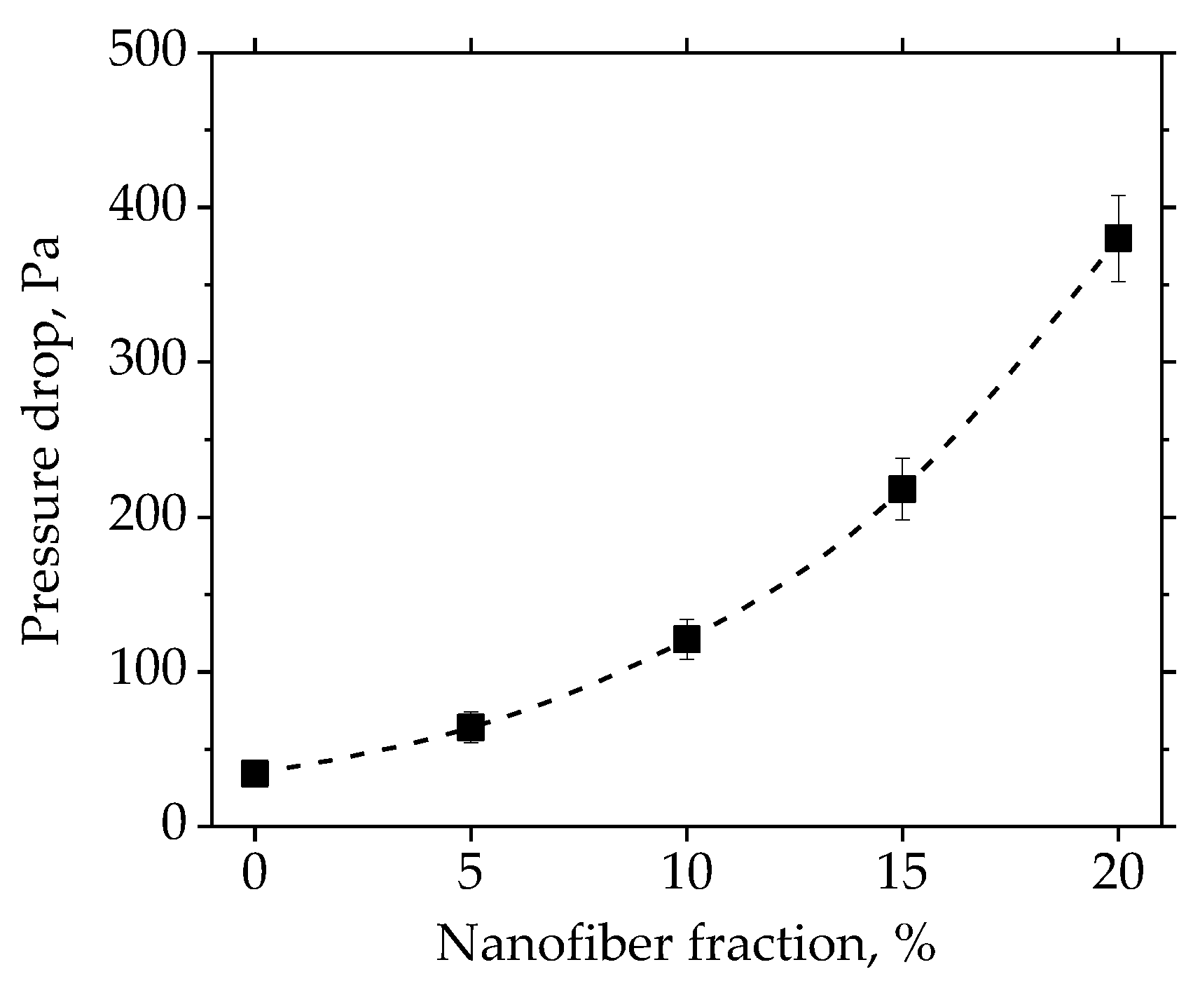 Materials 11 01313 g006