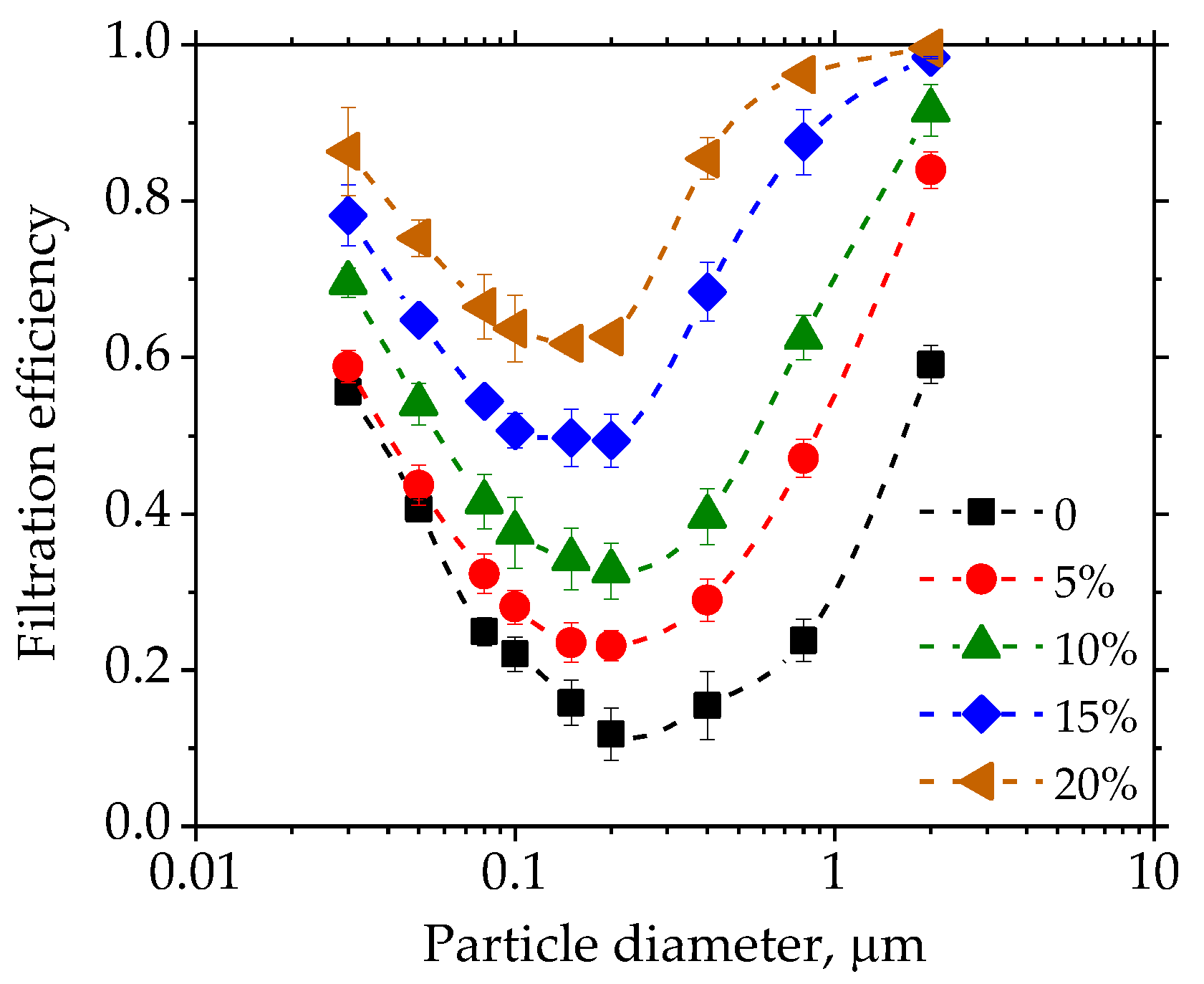 Materials 11 01313 g007