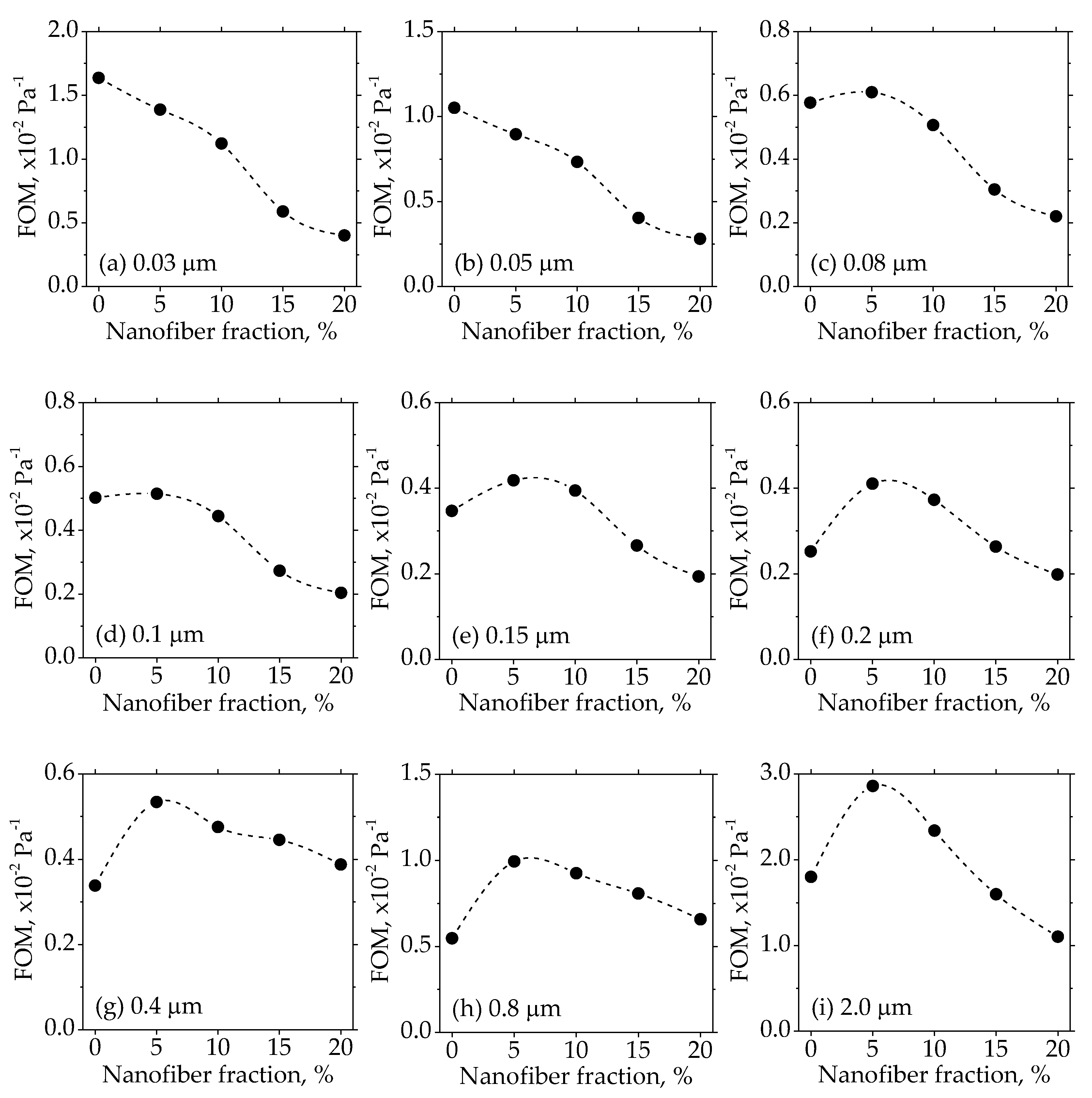 Materials 11 01313 g008