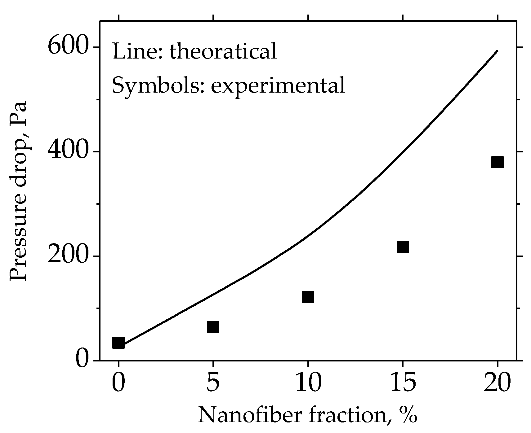 Materials 11 01313 g010