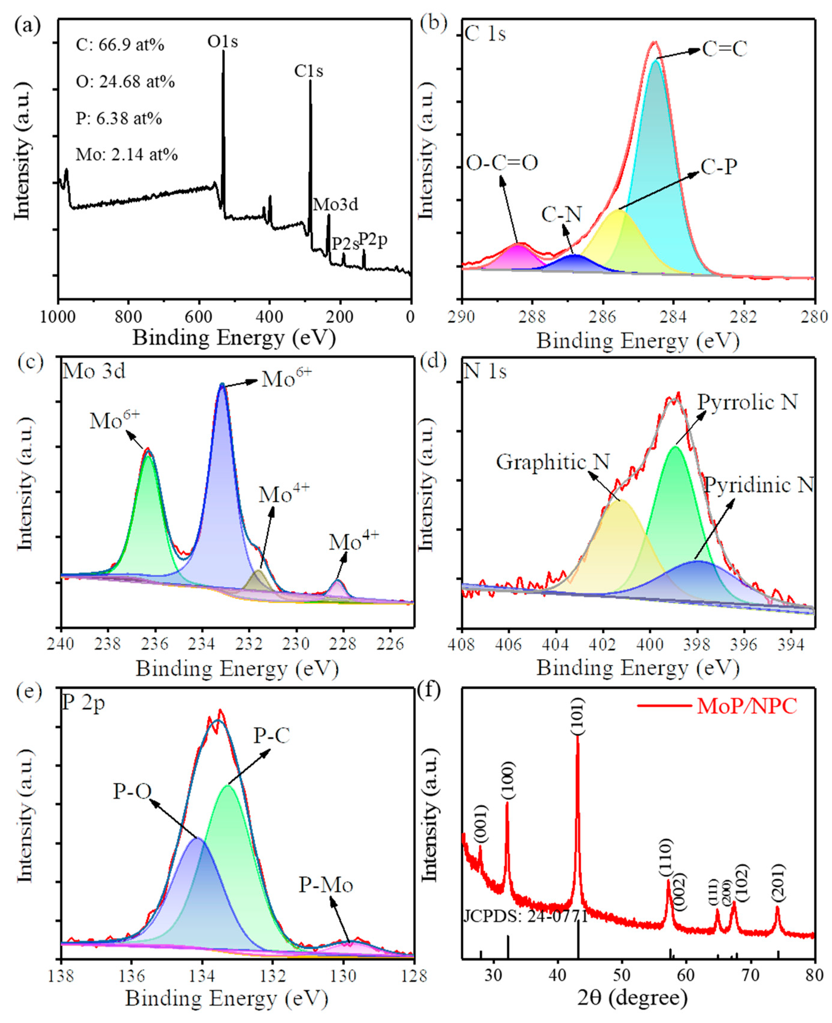 Materials 11 01316 g002 Materials 11 01316 g002