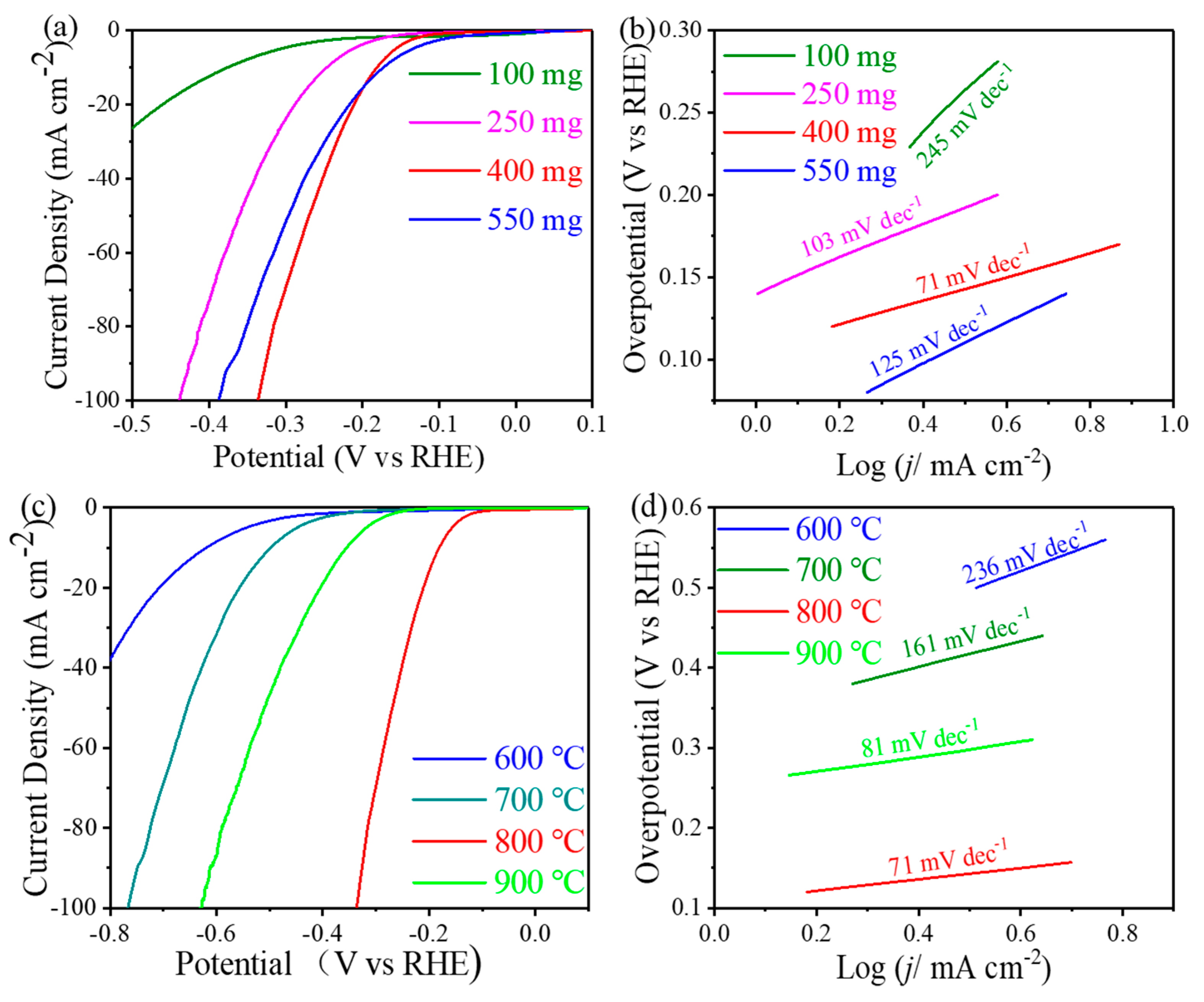 Materials 11 01316 g003 Materials 11 01316 g003