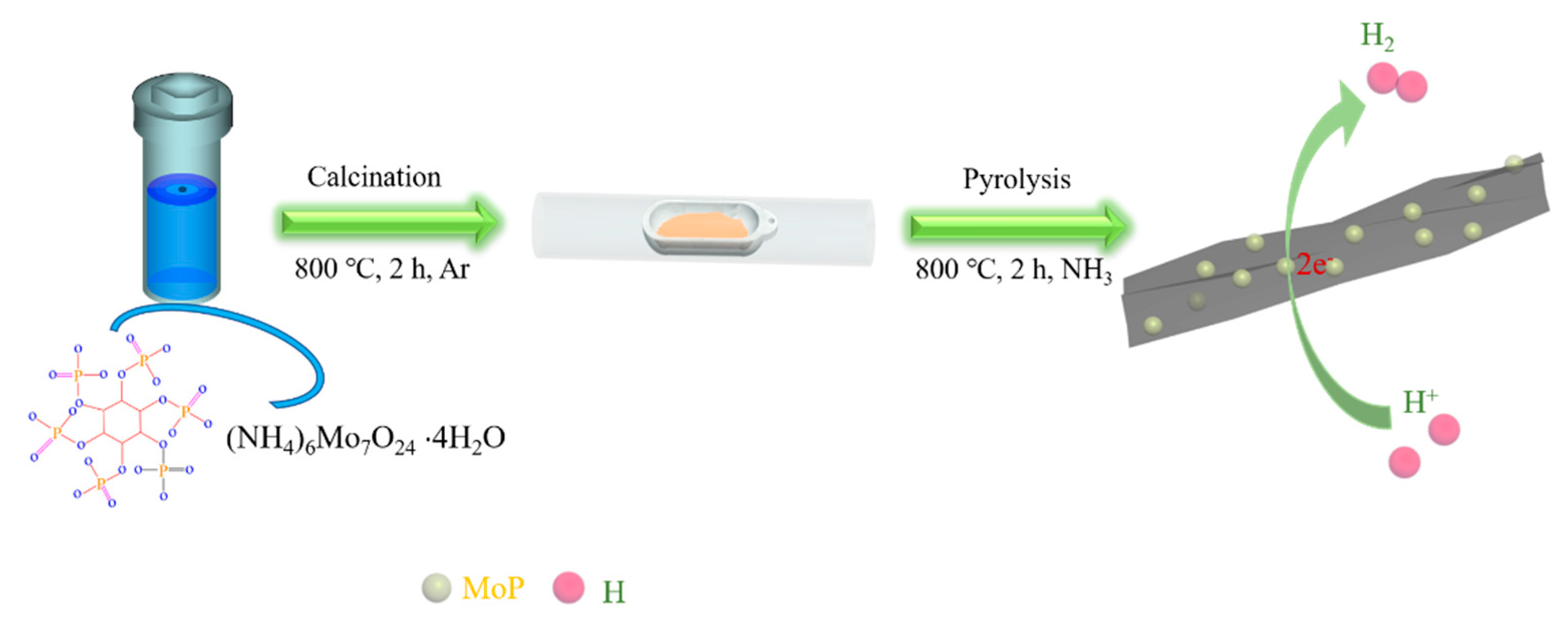 Materials 11 01316 sch001 Materials 11 01316 sch001
