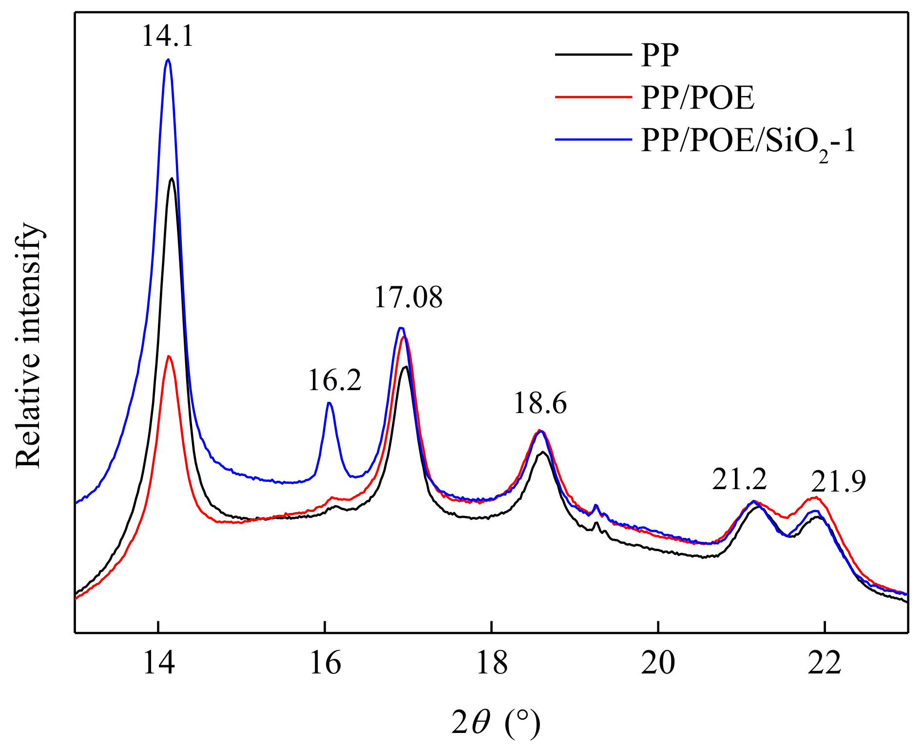 Materials 11 01321 g006 Materials 11 01321 g006