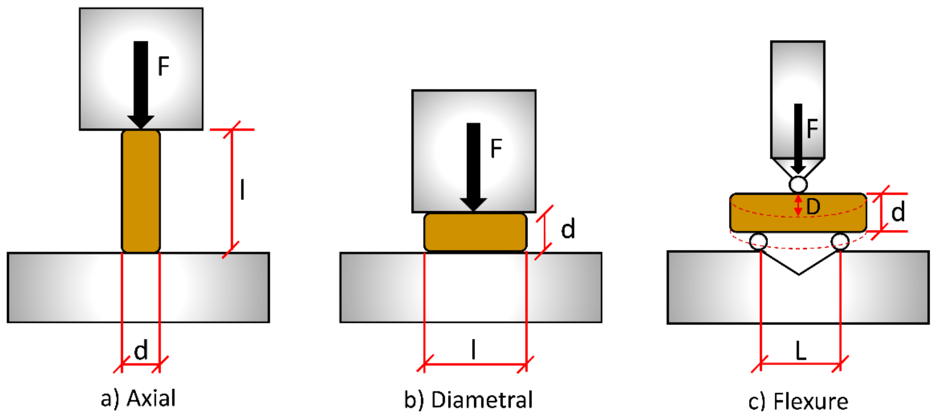 Materials 11 01329 g001