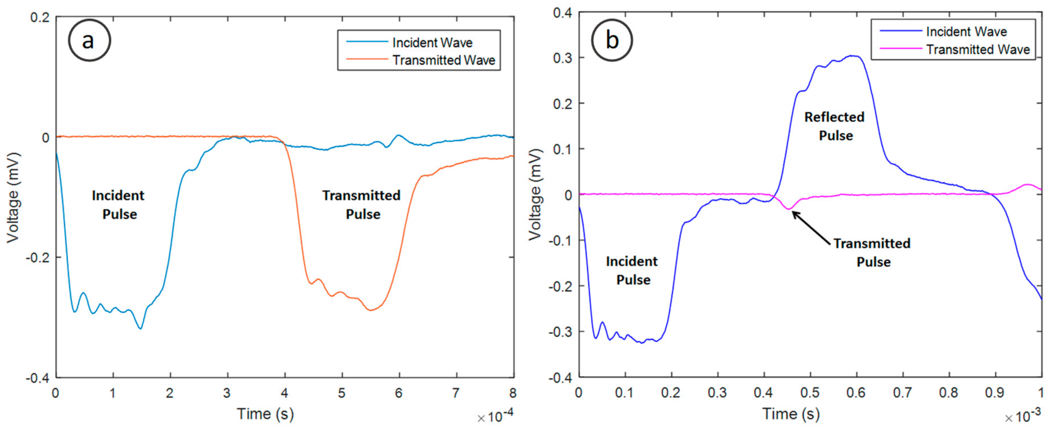 Materials 11 01329 g009
