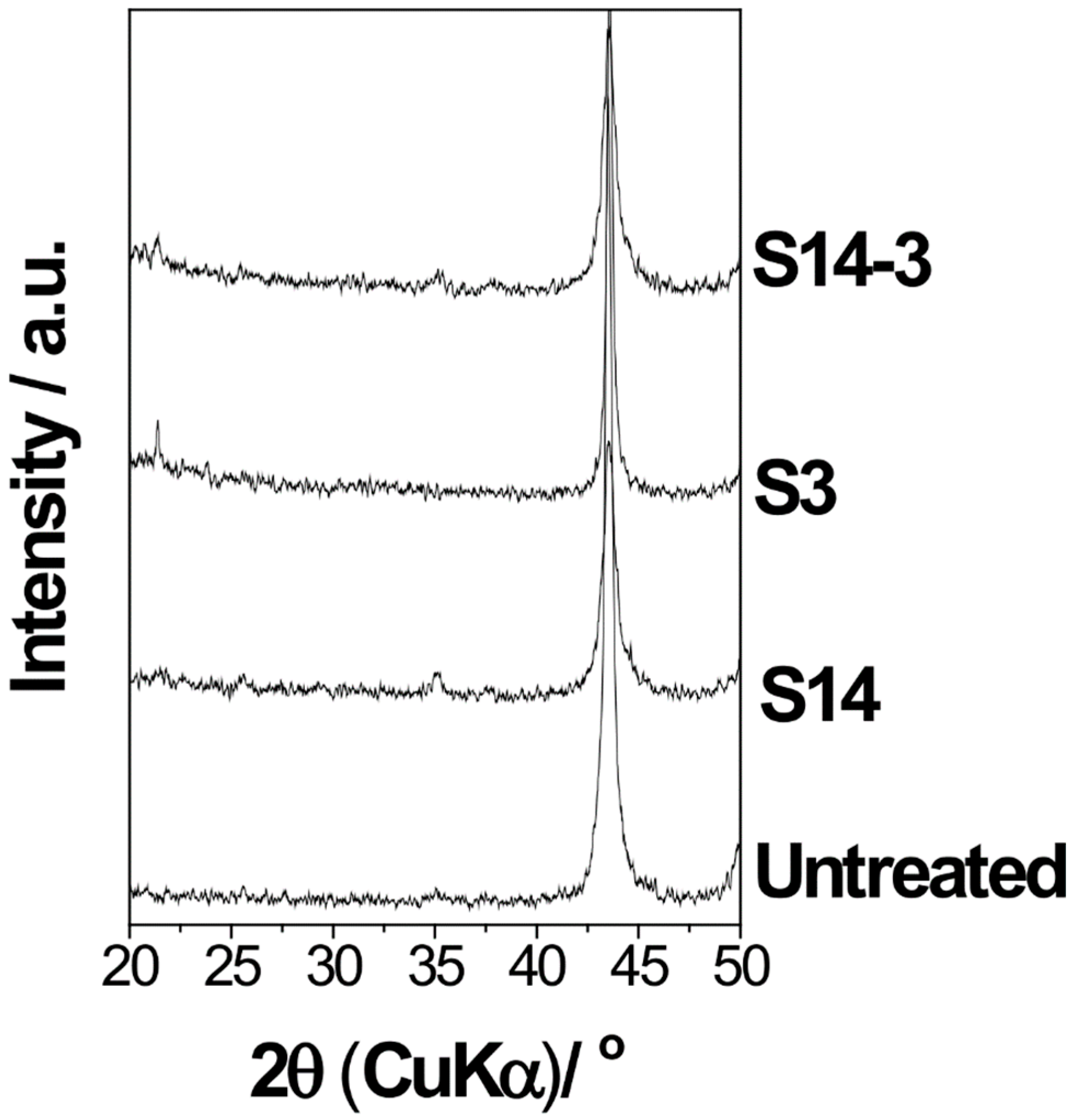 Materials 11 01334 g007 Materials 11 01334 g007