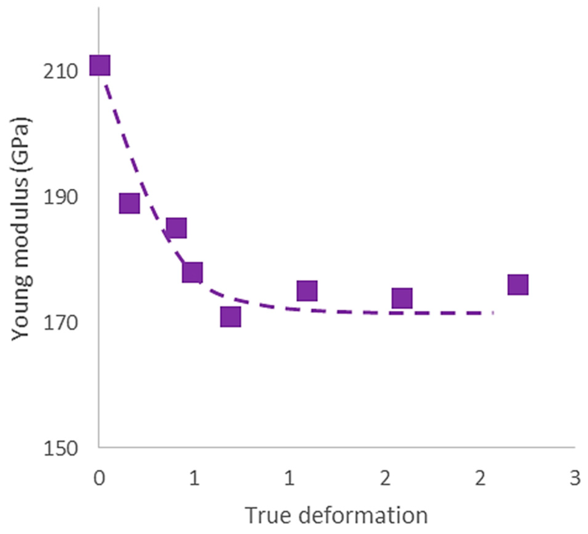 Materials 11 01337 g004