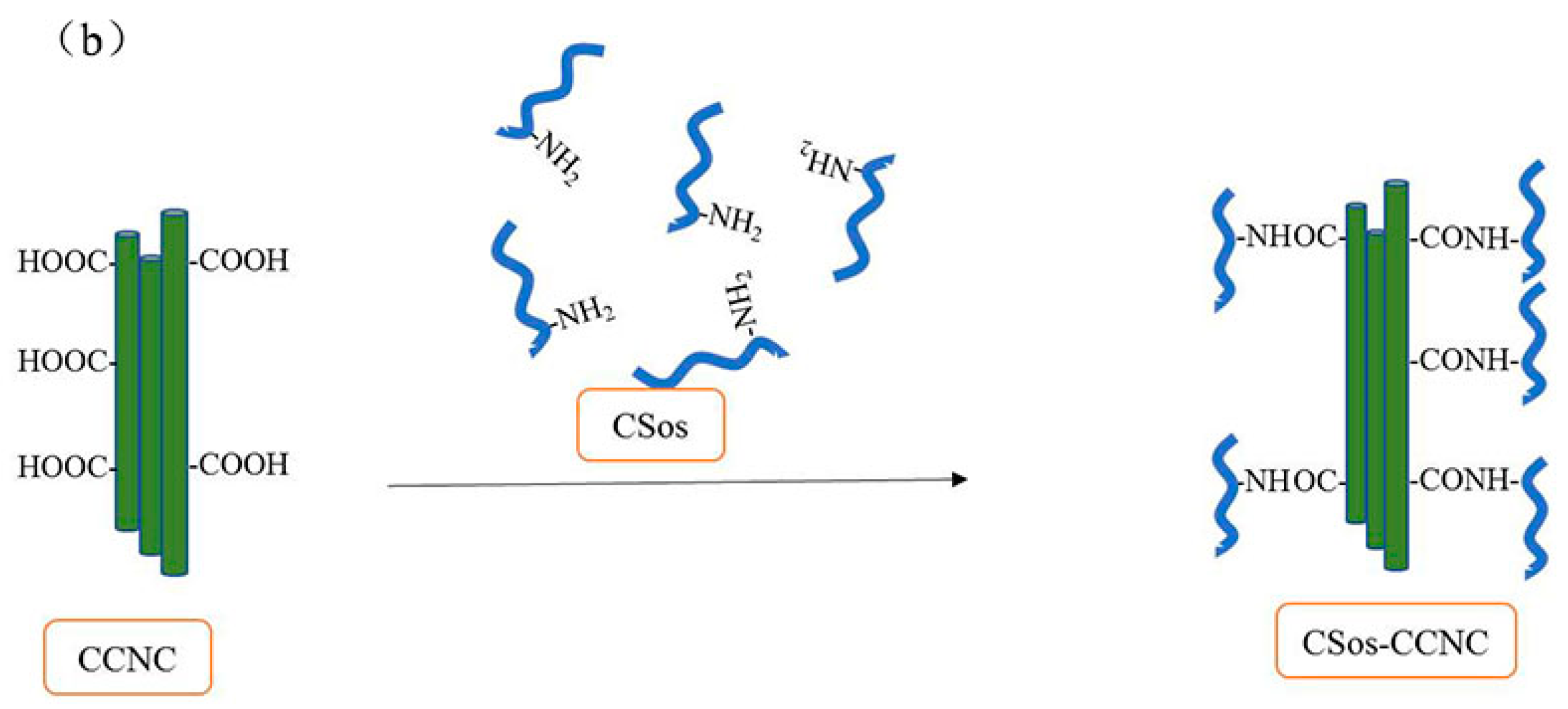 Materials 11 01339 g002b