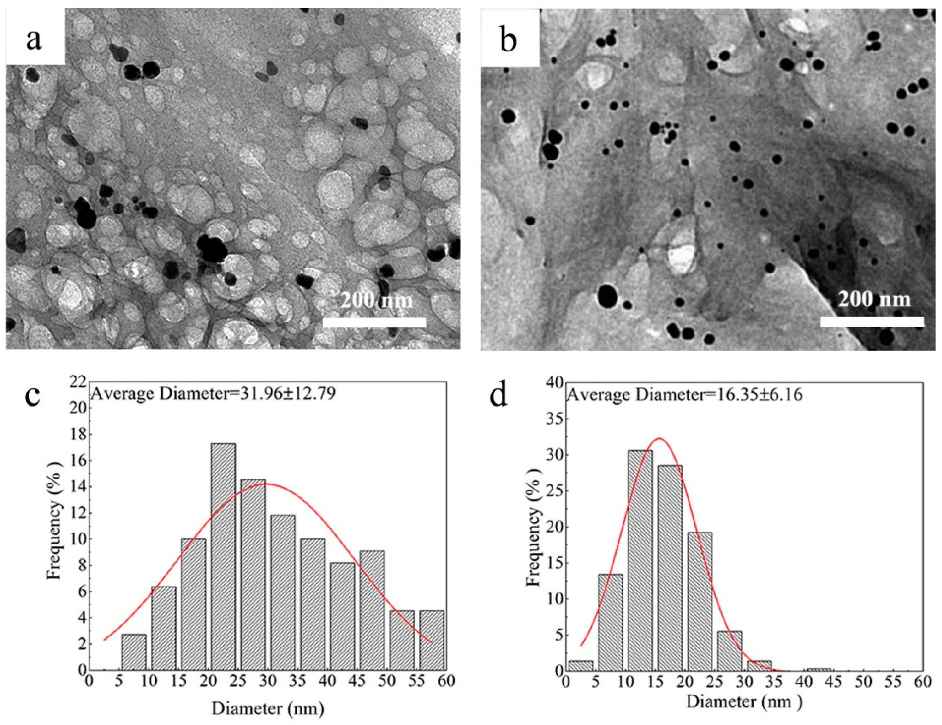 Materials 11 01339 g003