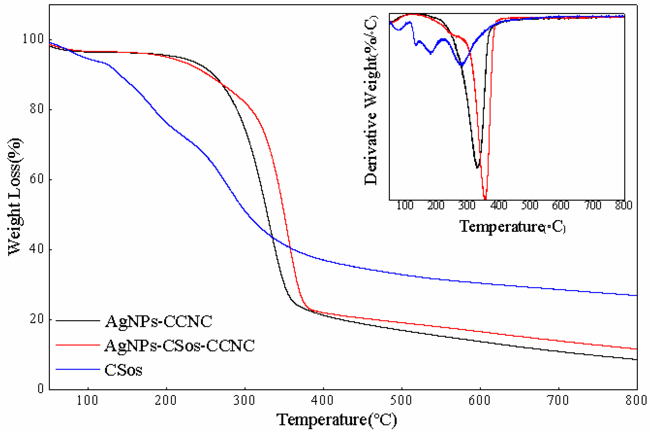 Materials 11 01339 g004
