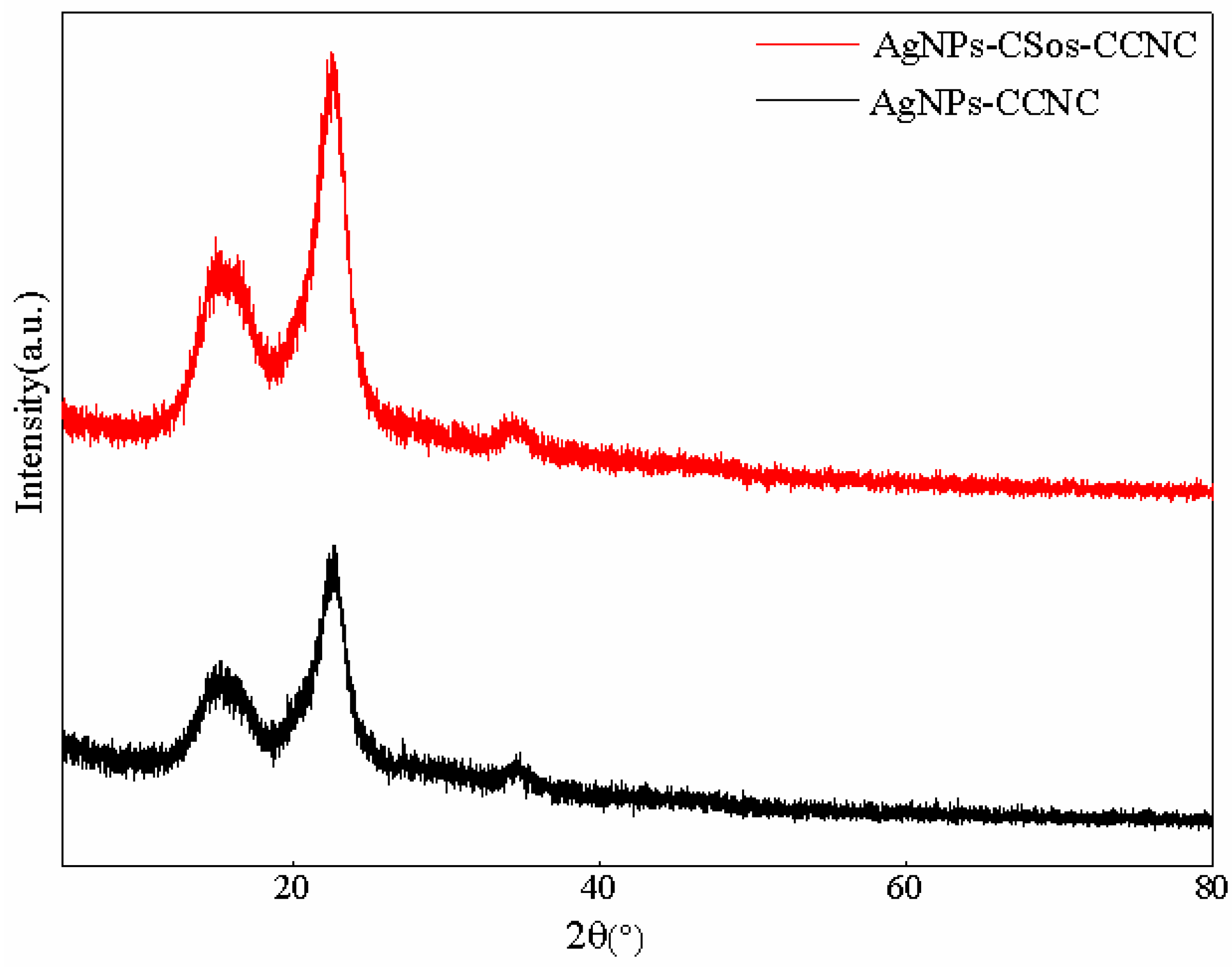 Materials 11 01339 g005