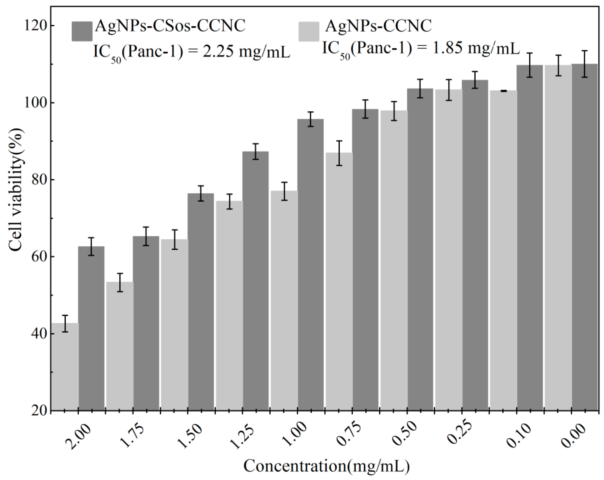 Materials 11 01339 g009
