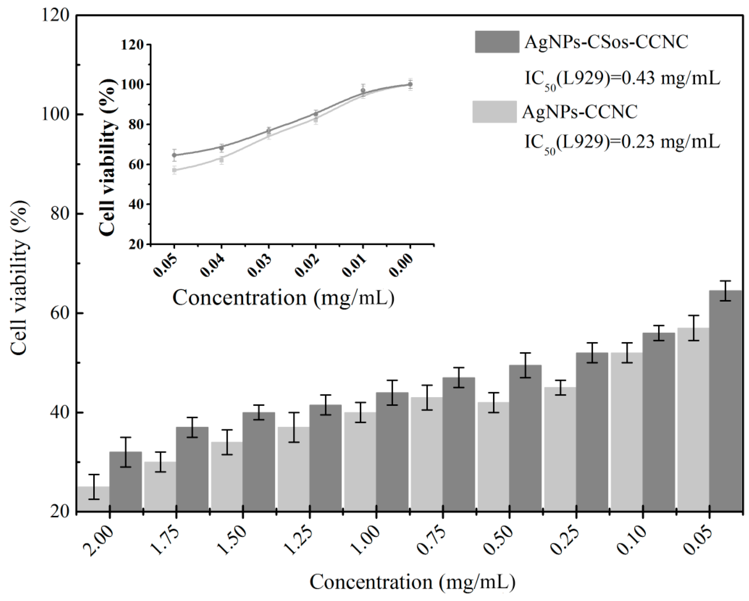 Materials 11 01339 g010