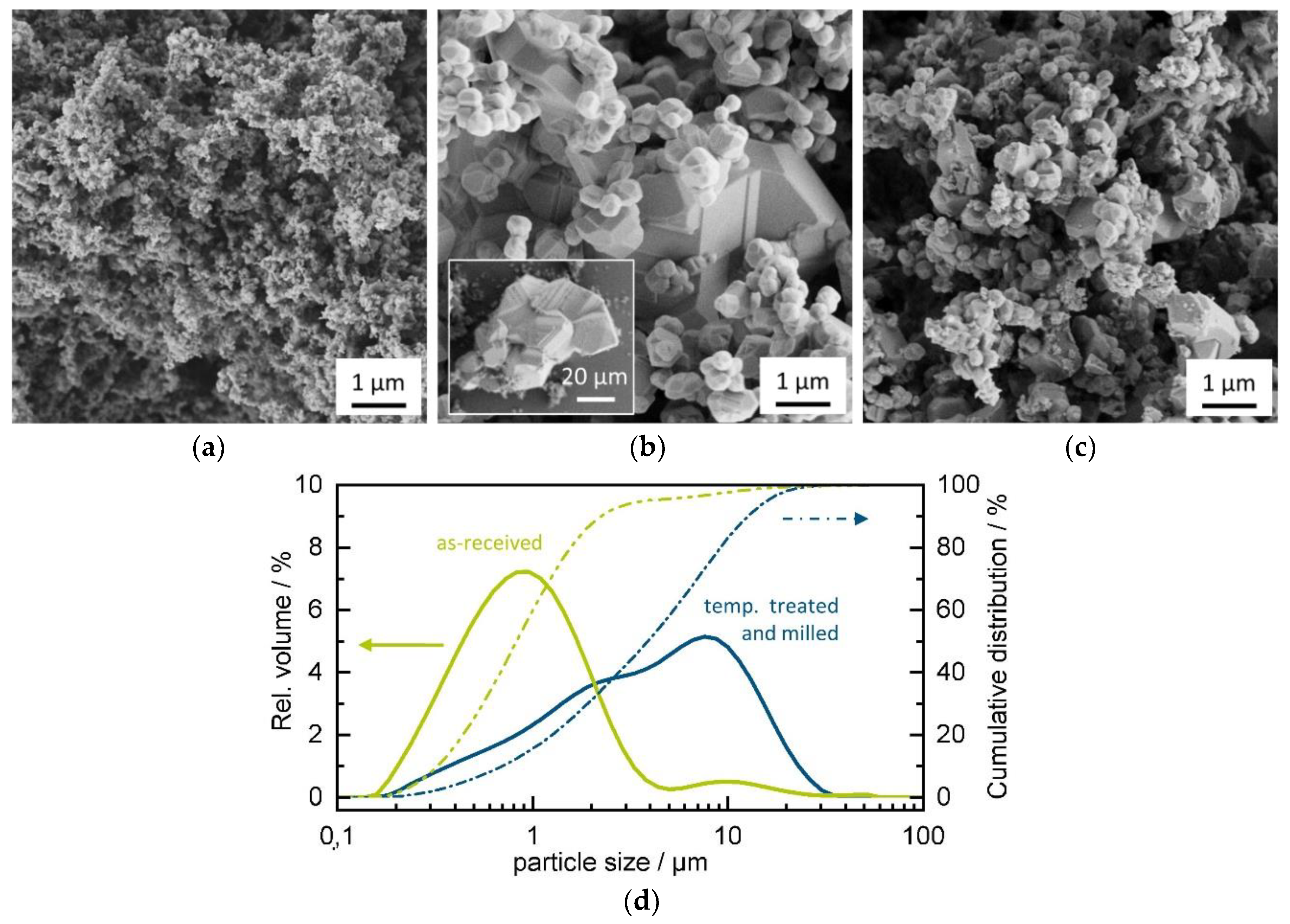 Materials 11 01342 g002