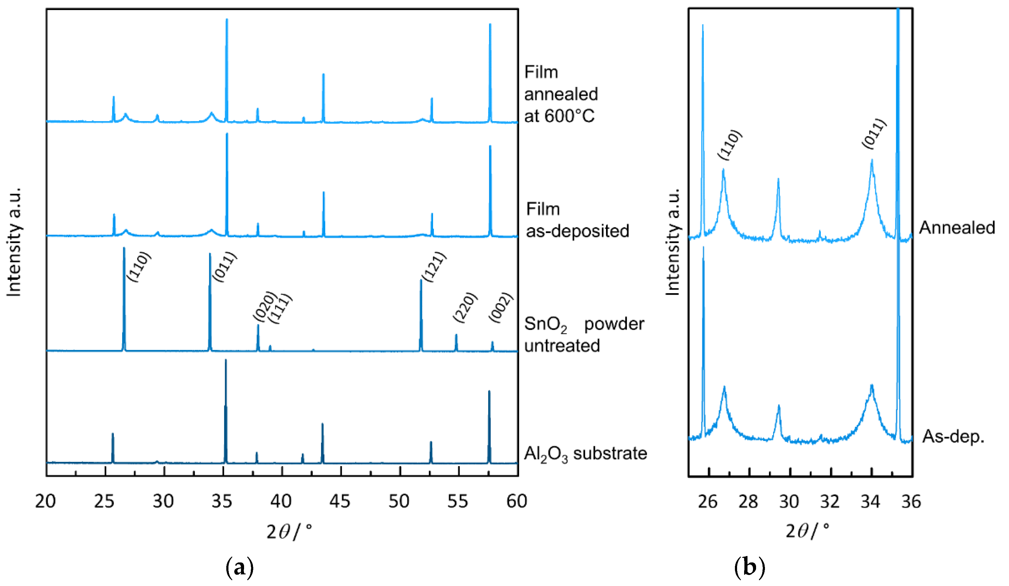 Materials 11 01342 g005