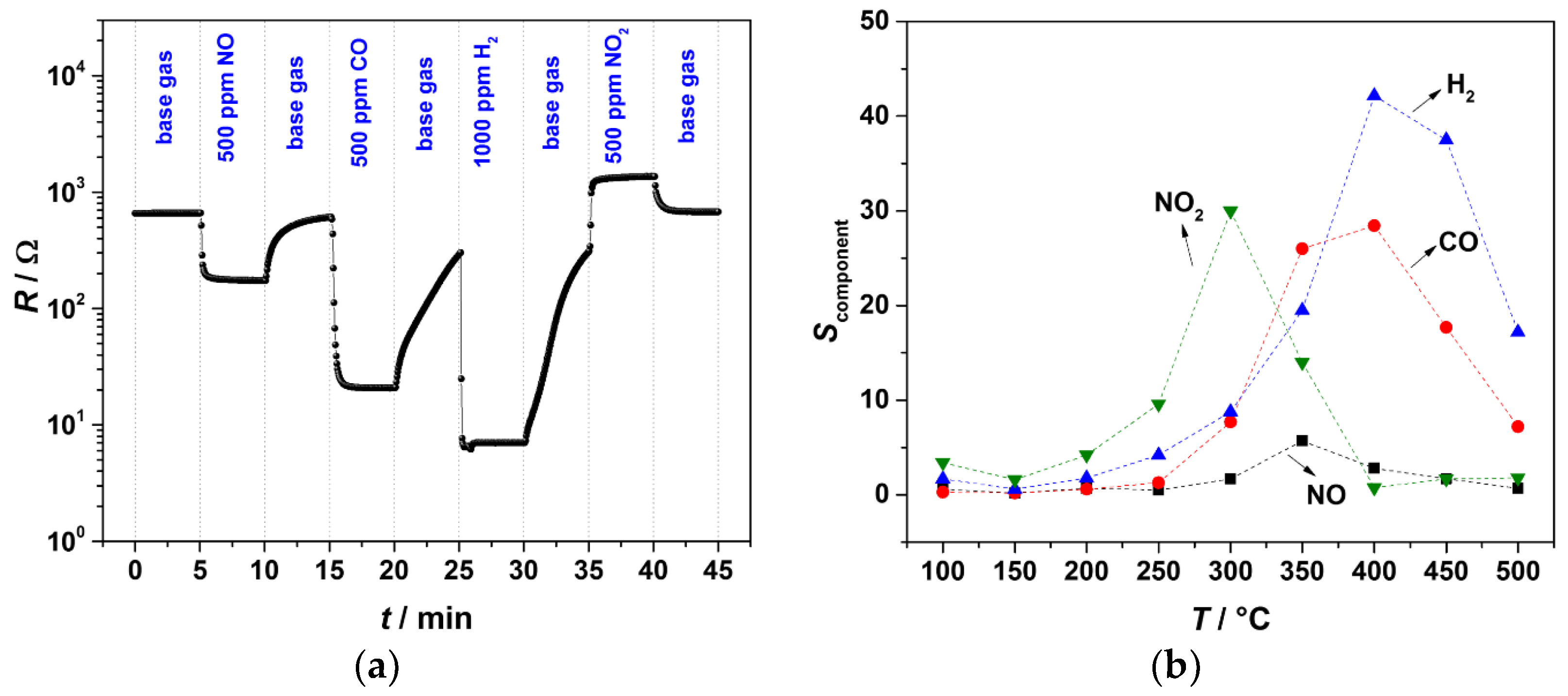 Materials 11 01342 g006