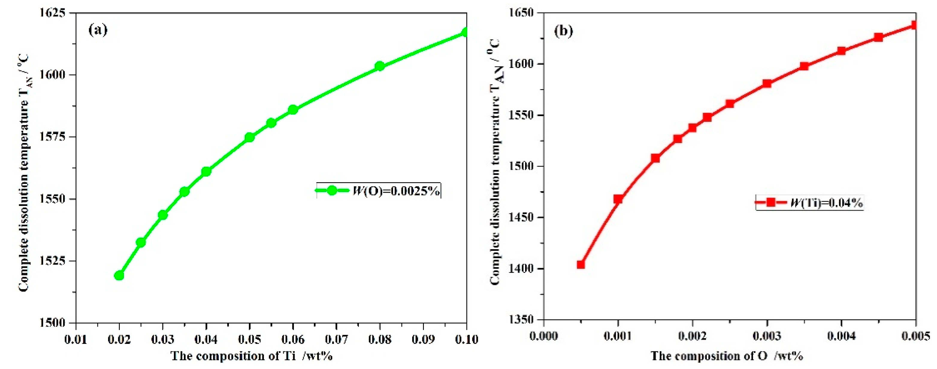Materials 11 01343 g001 Materials 11 01343 g001