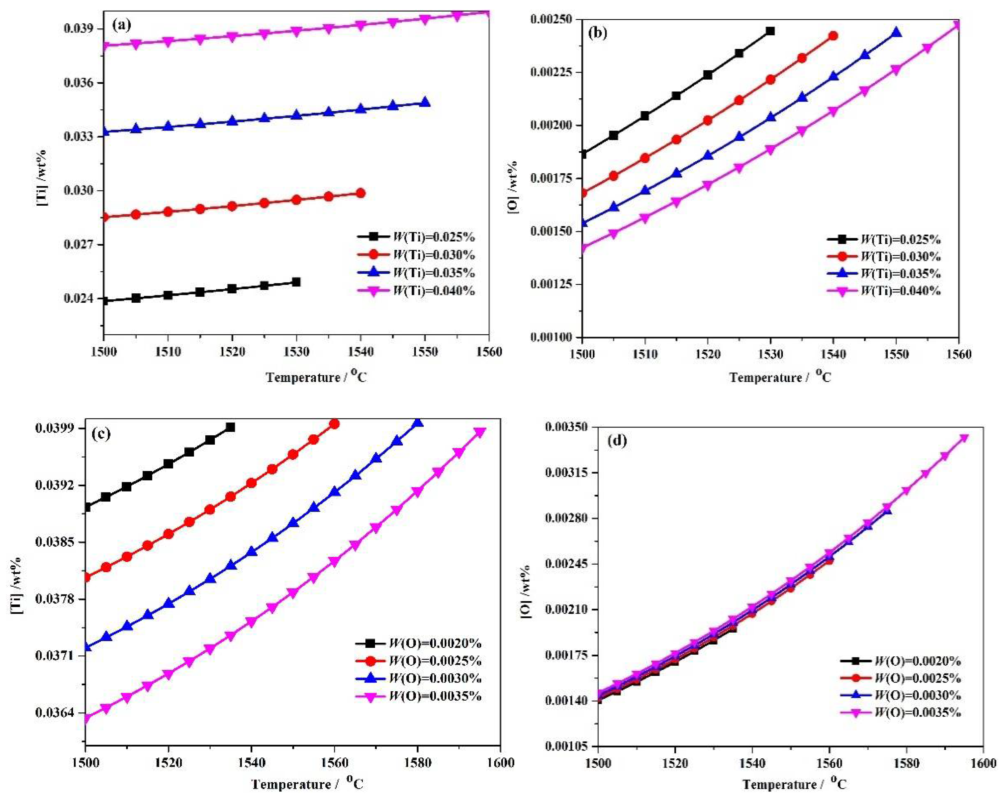 Materials 11 01343 g002 Materials 11 01343 g002