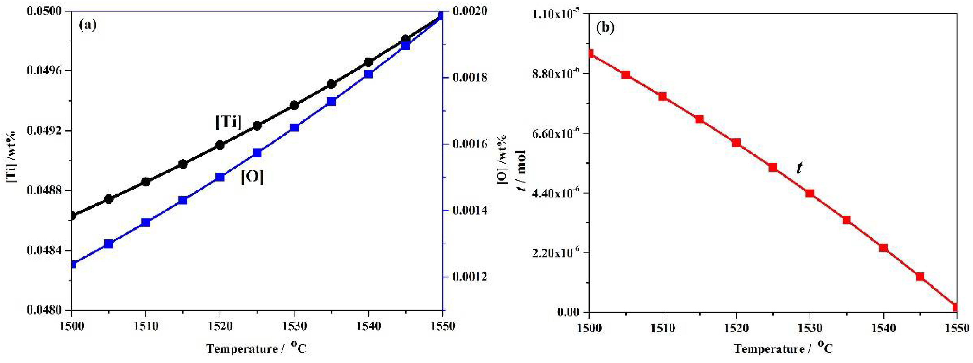 Materials 11 01343 g003 Materials 11 01343 g003
