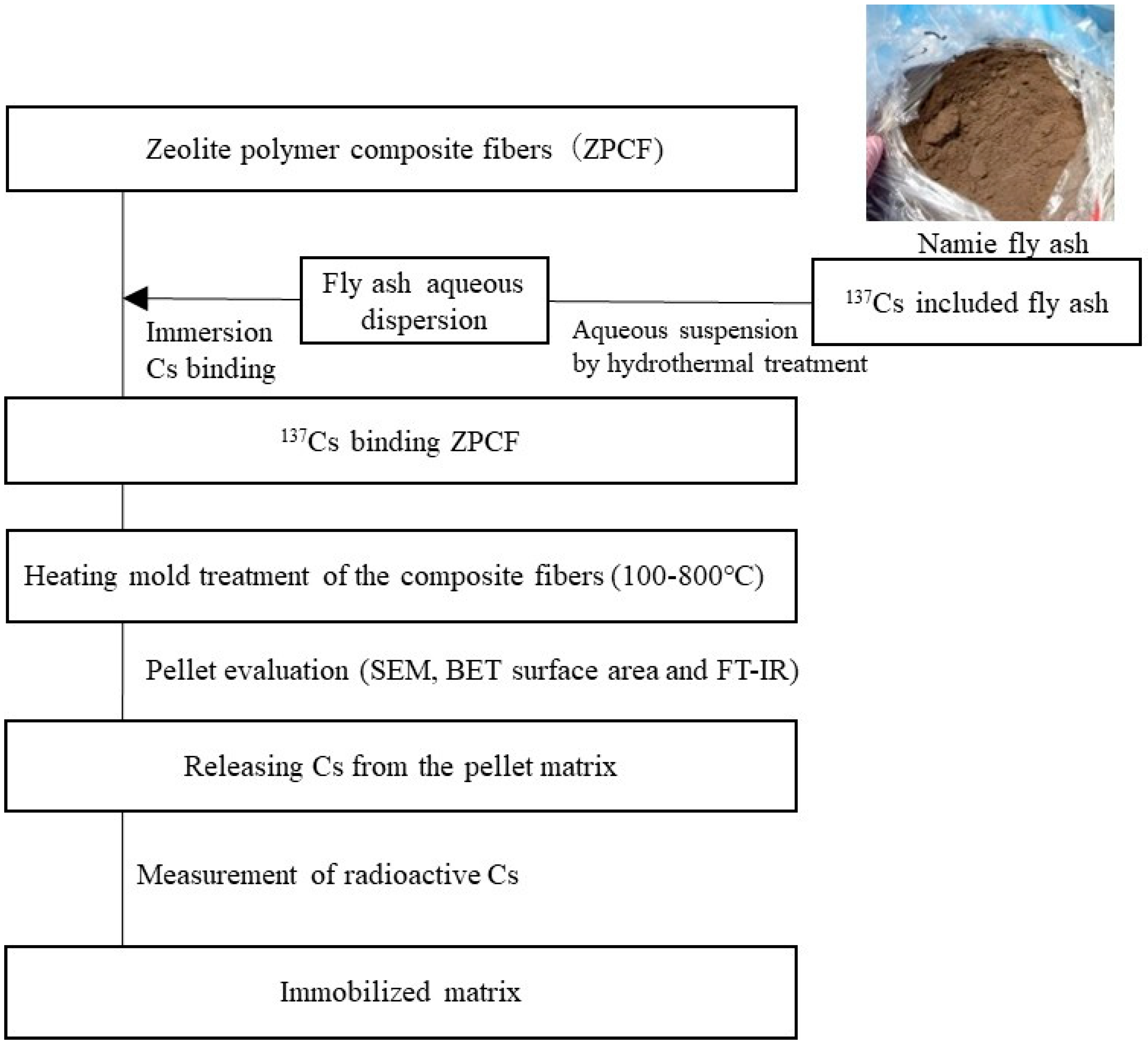 Materials 11 01347 g001