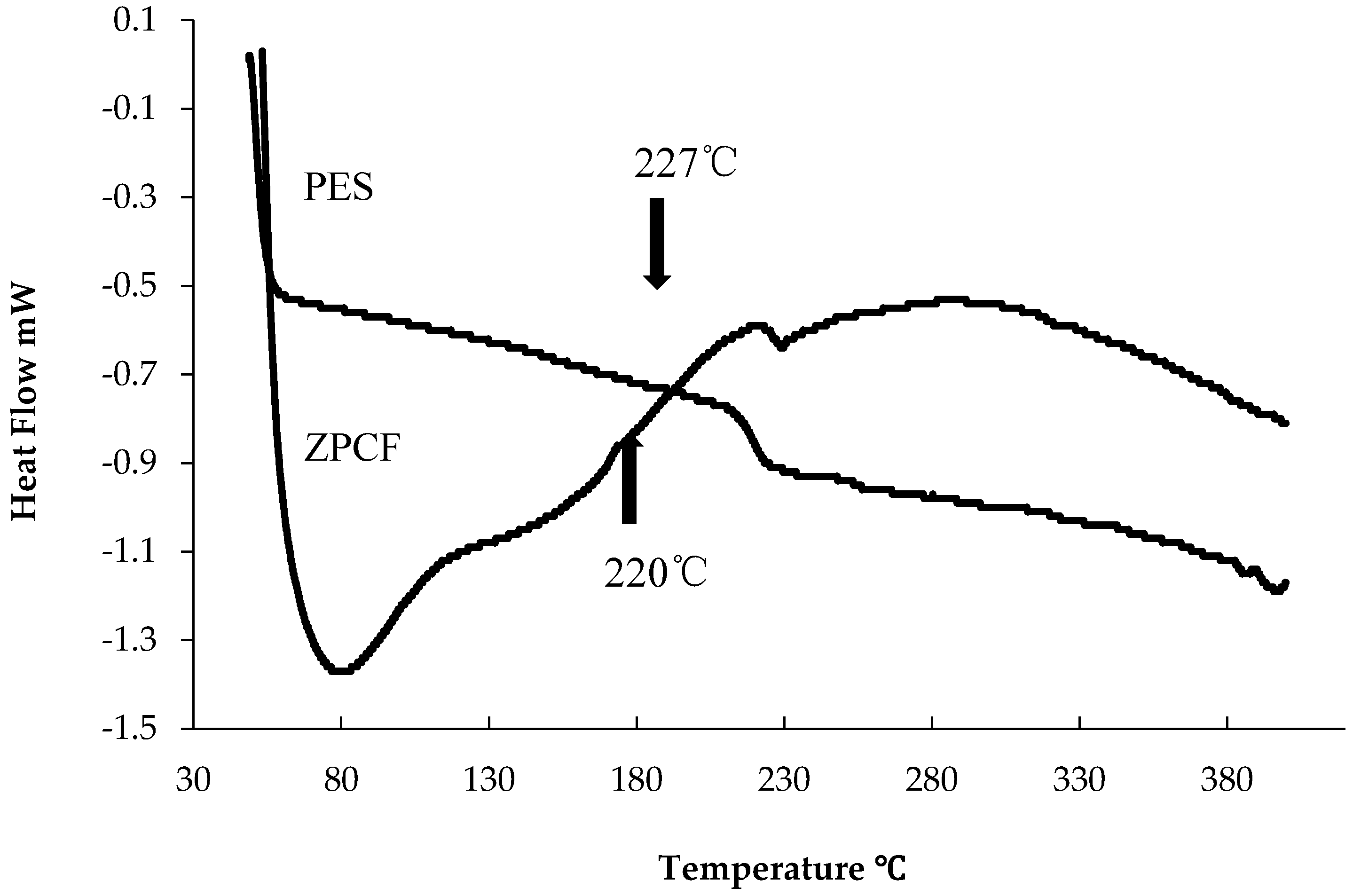 Materials 11 01347 g003
