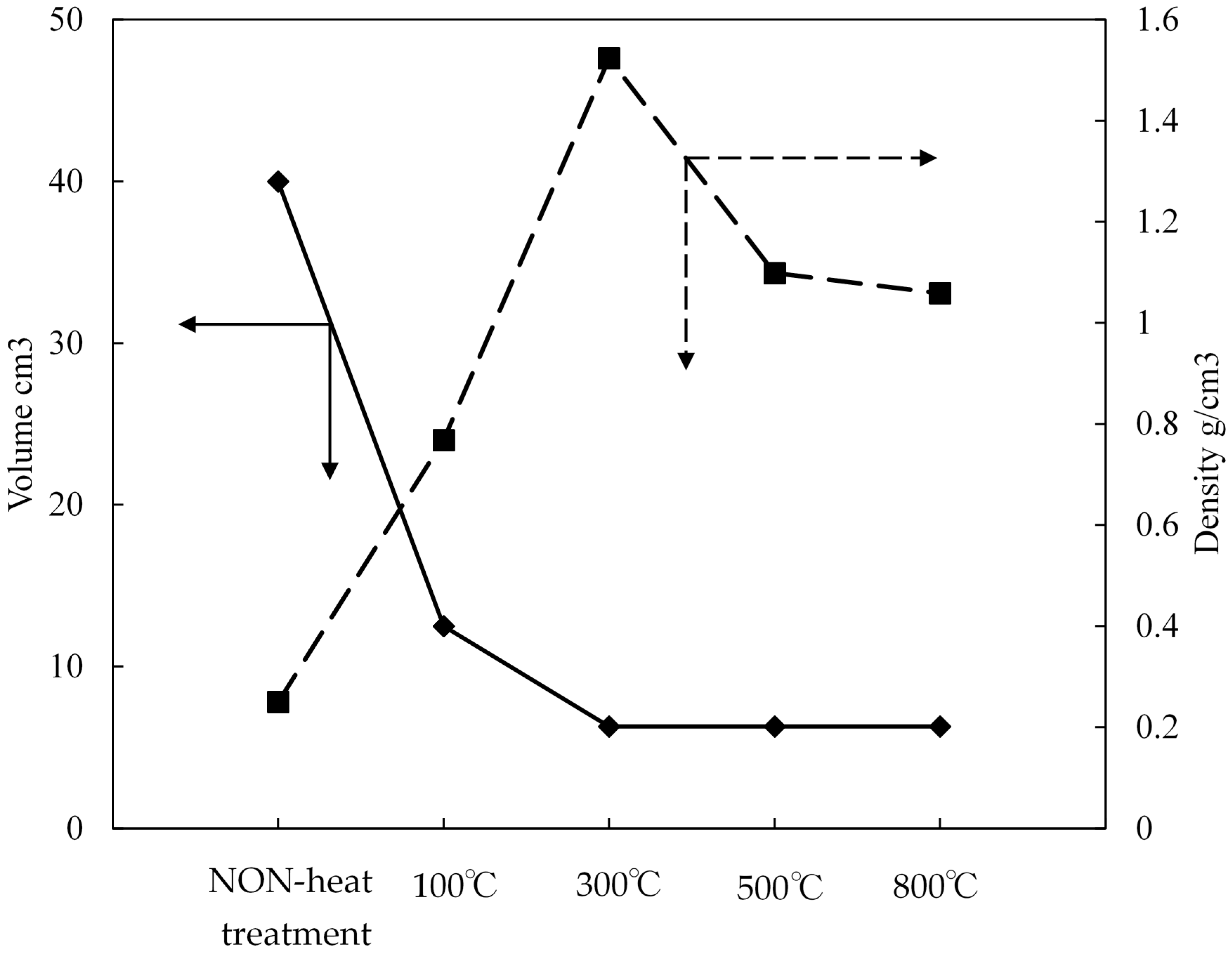 Materials 11 01347 g005
