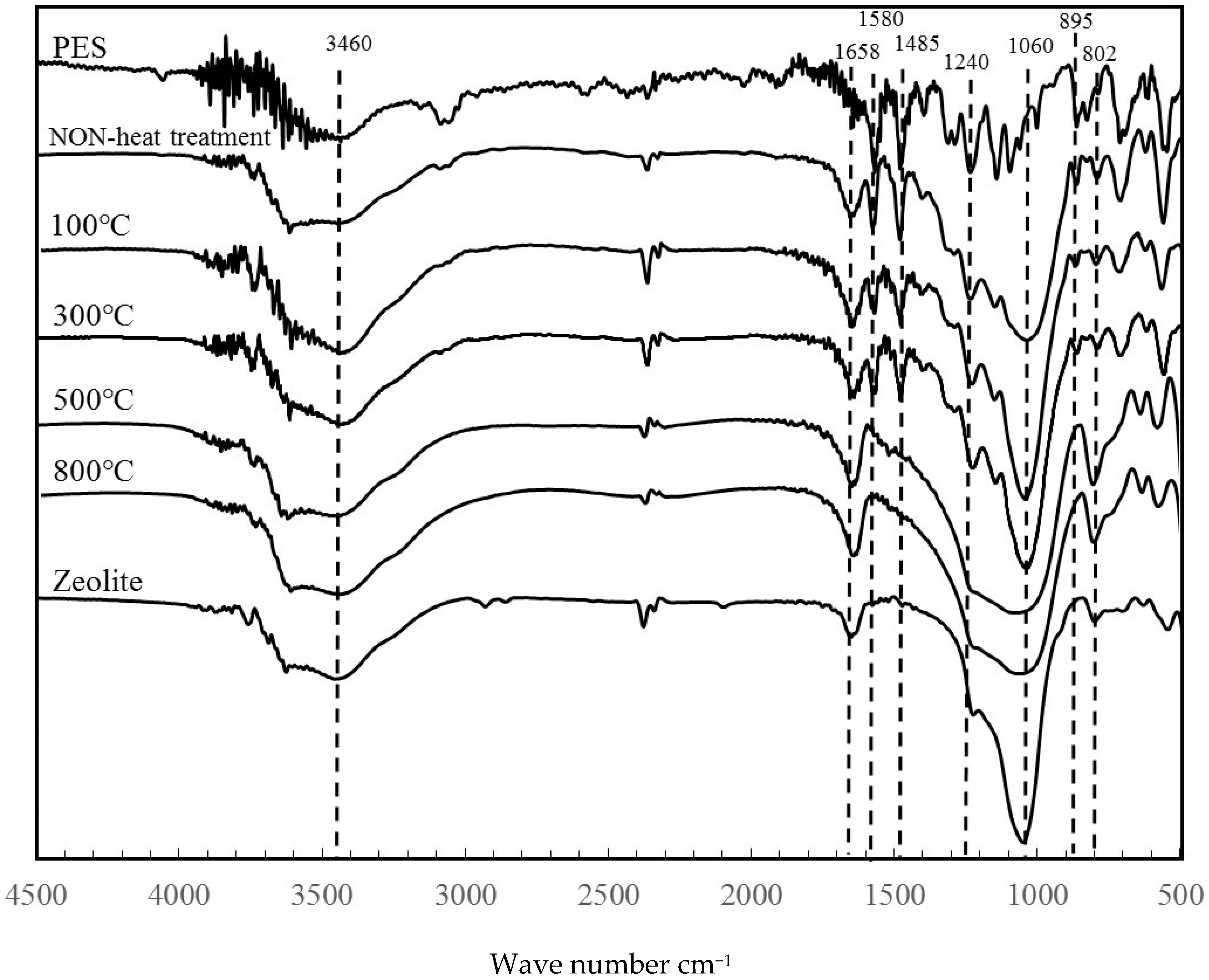 Materials 11 01347 g007