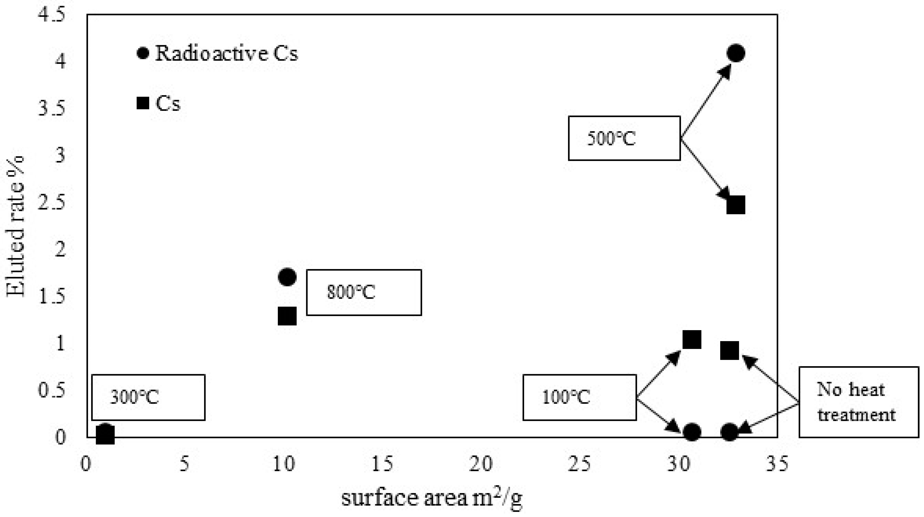 Materials 11 01347 g011