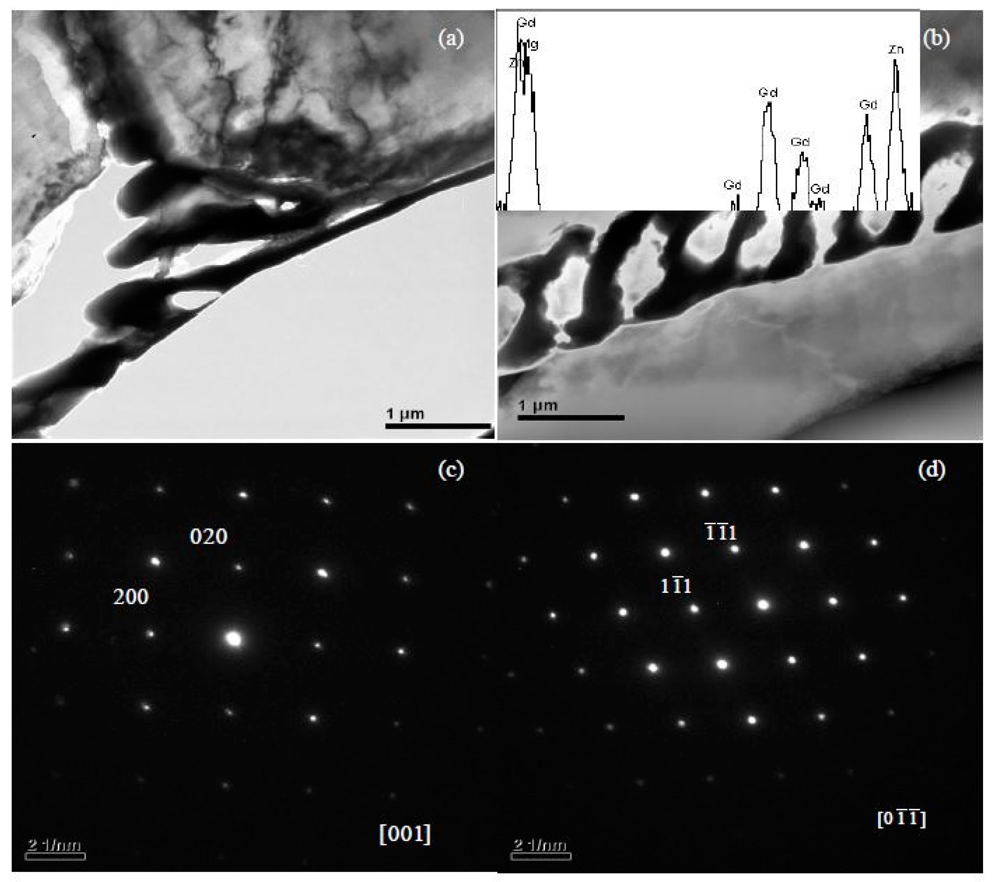 Materials 11 01351 g007 Materials 11 01351 g007