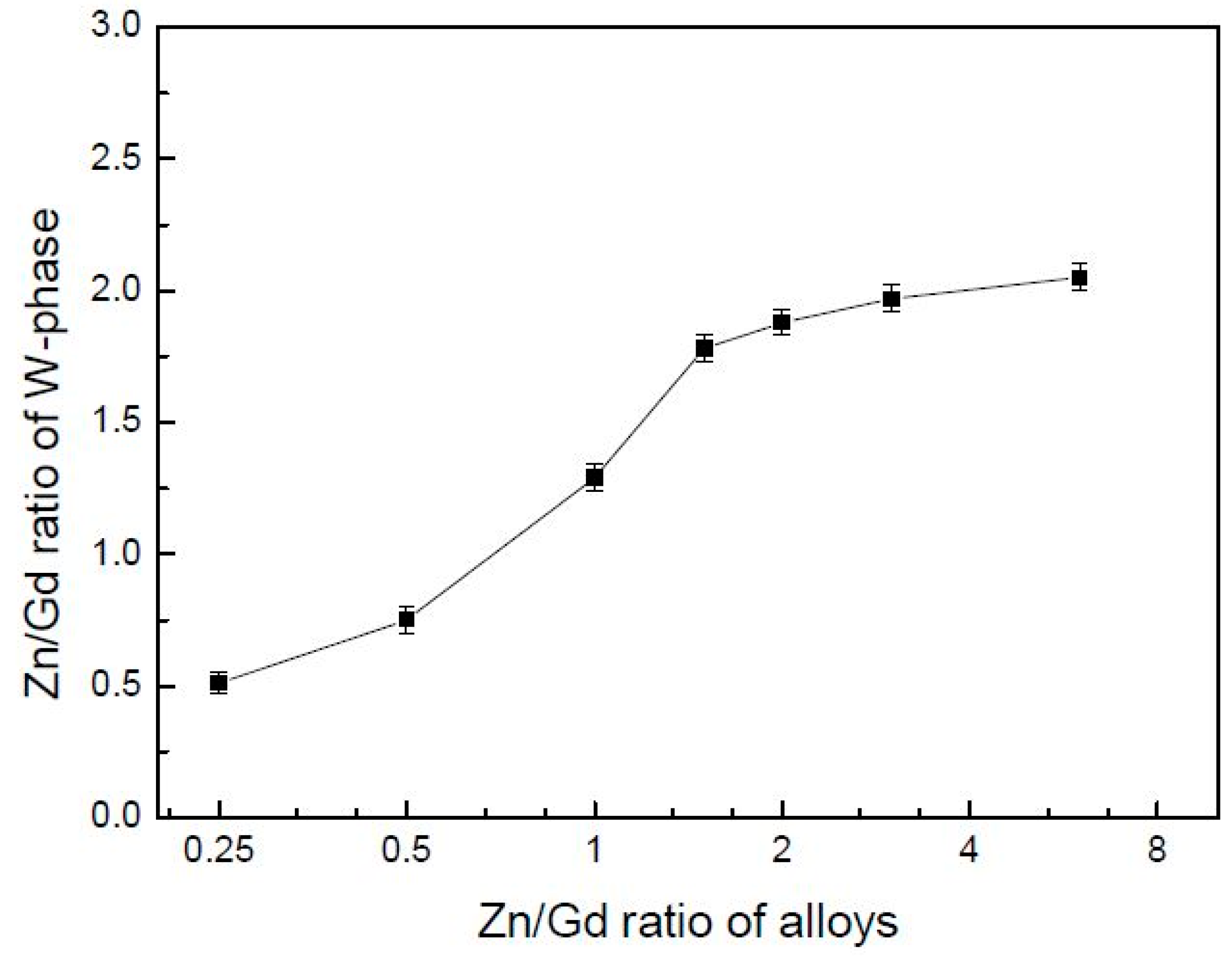 Materials 11 01351 g008 Materials 11 01351 g008