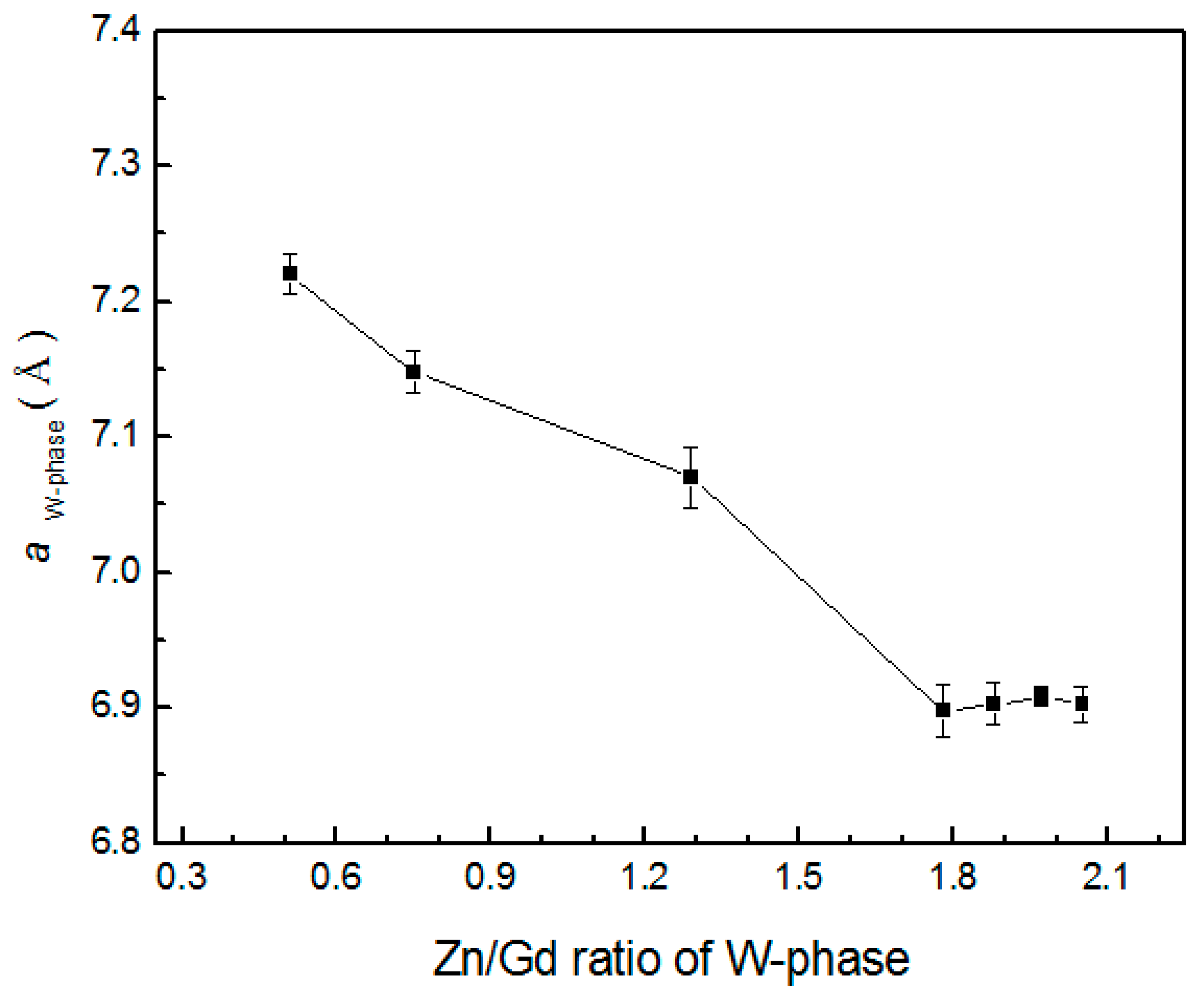 Materials 11 01351 g009 Materials 11 01351 g009