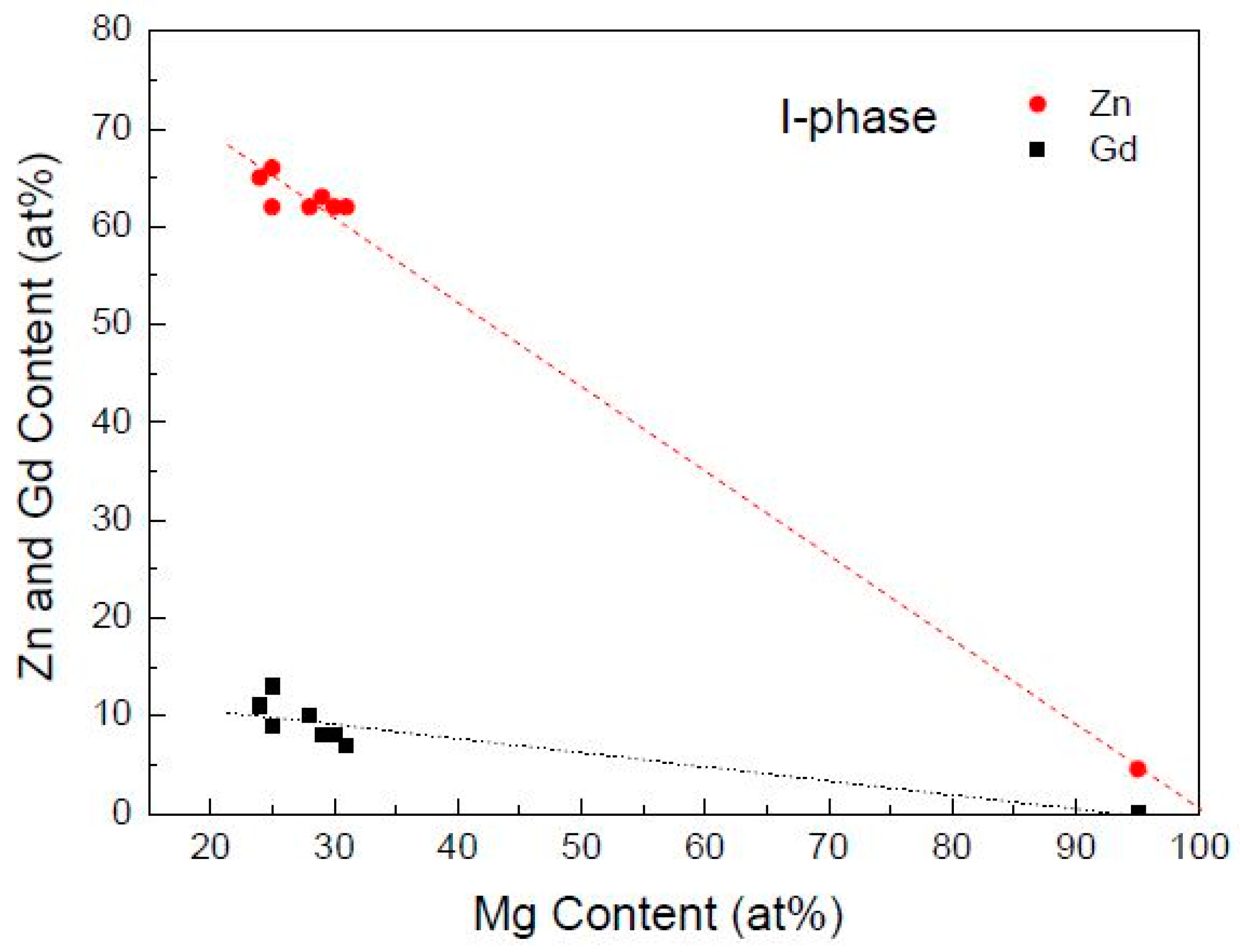 Materials 11 01351 g010 Materials 11 01351 g010