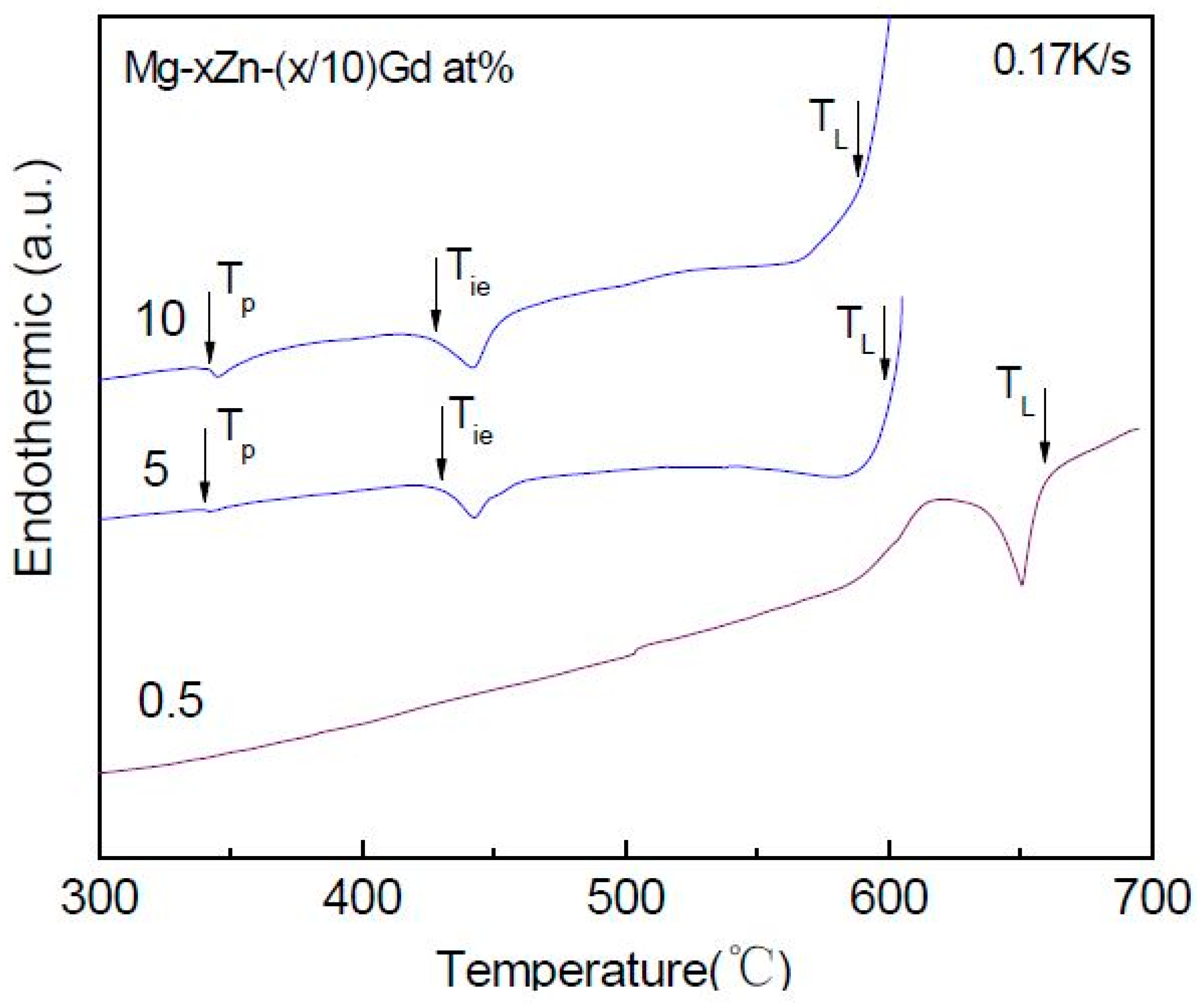 Materials 11 01351 g013 Materials 11 01351 g013