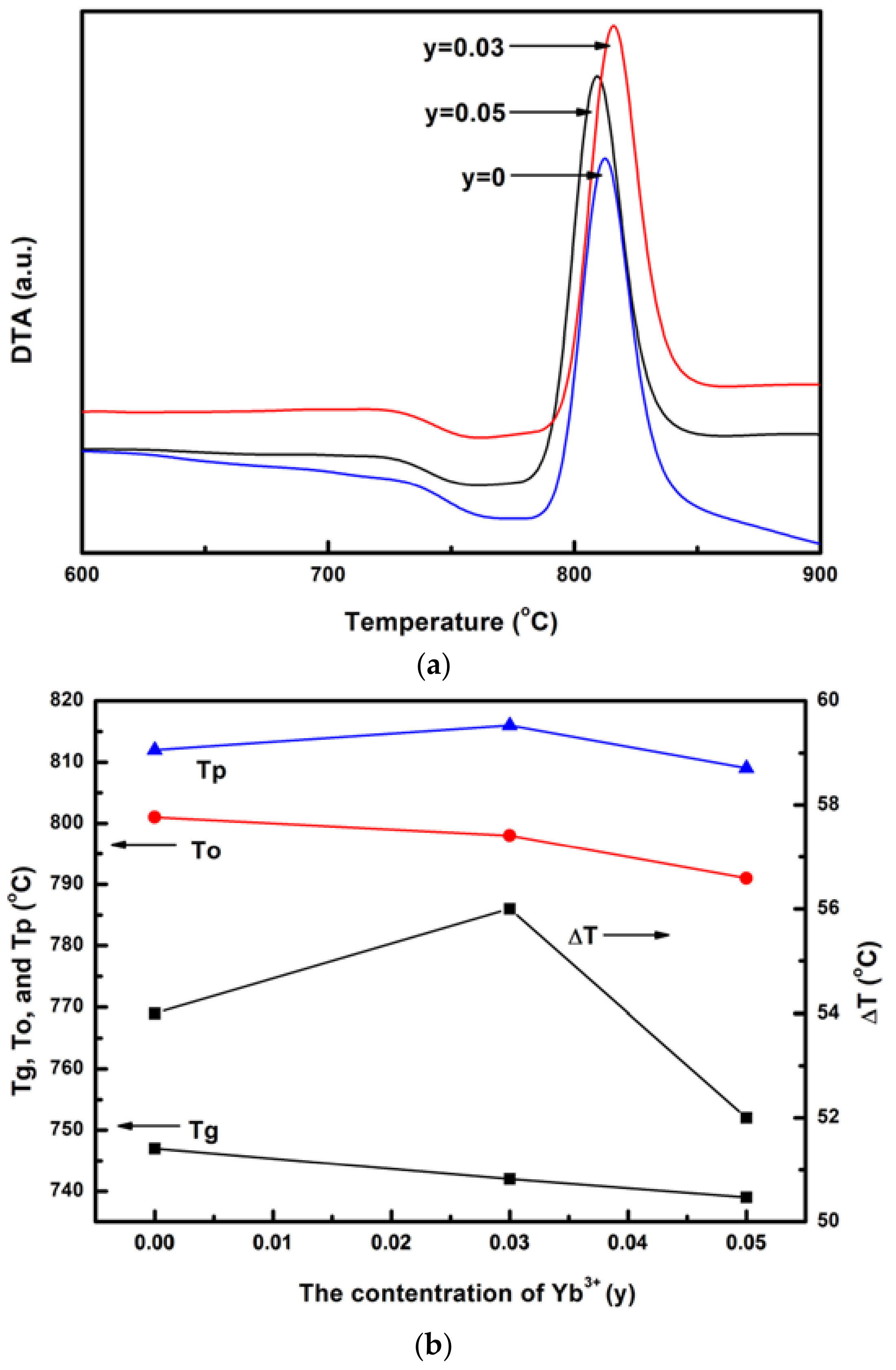 Materials 11 01352 g001