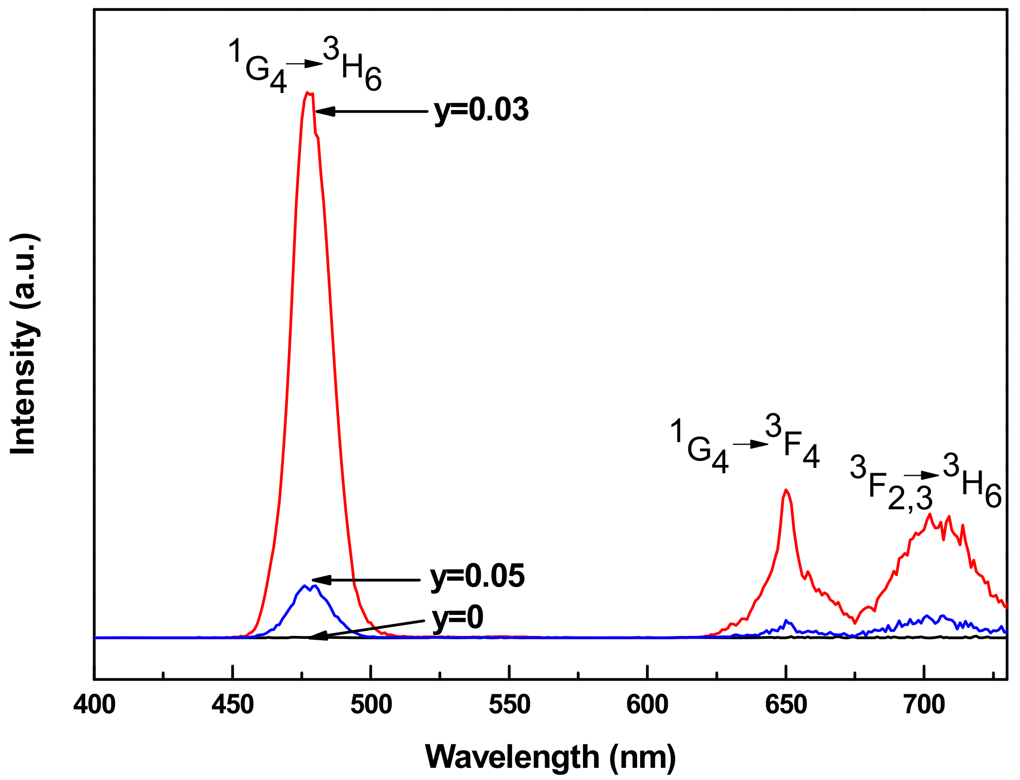 Materials 11 01352 g002
