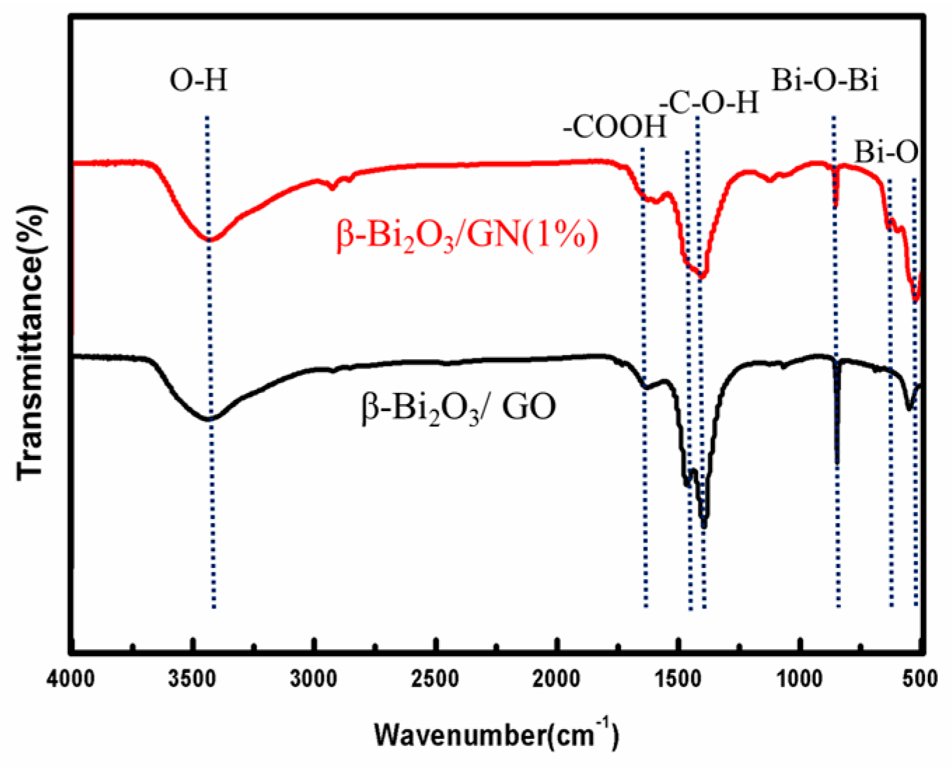Materials 11 01359 g002