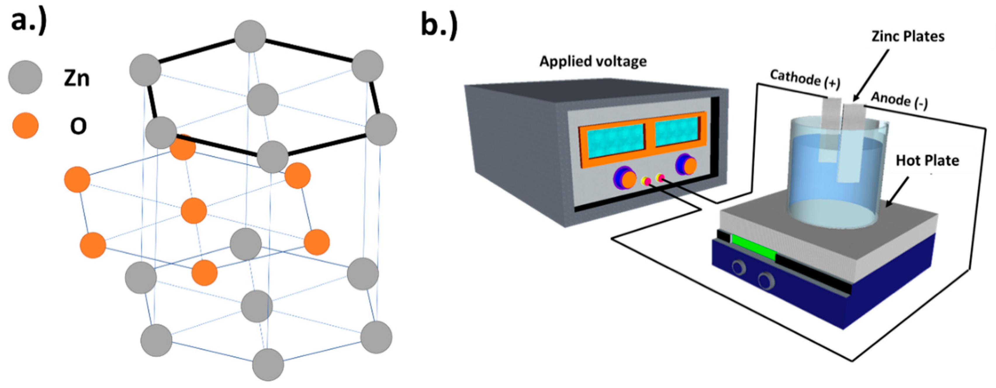 Materials 11 01360 g001 Materials 11 01360 g001