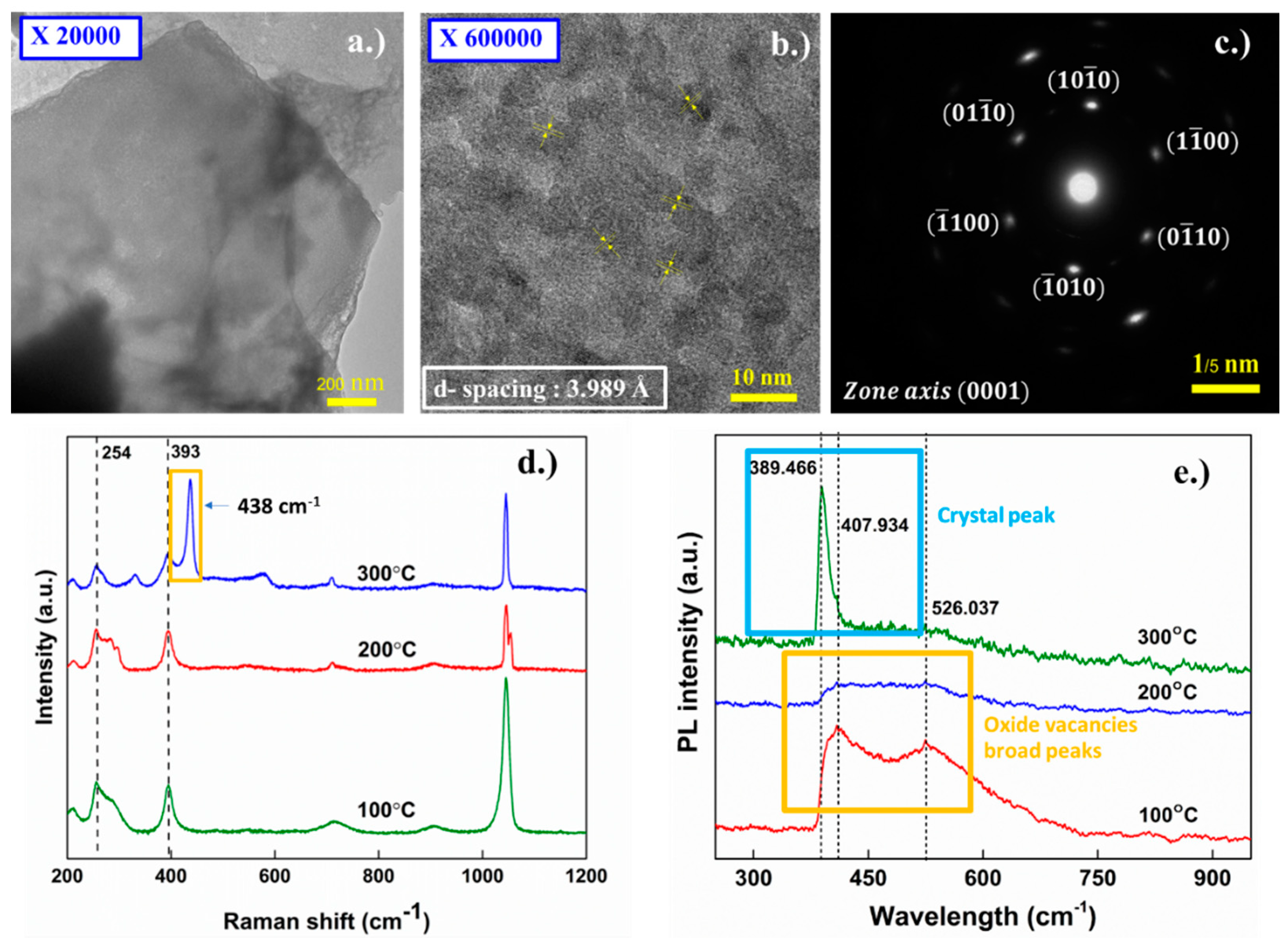 Materials 11 01360 g005 Materials 11 01360 g005