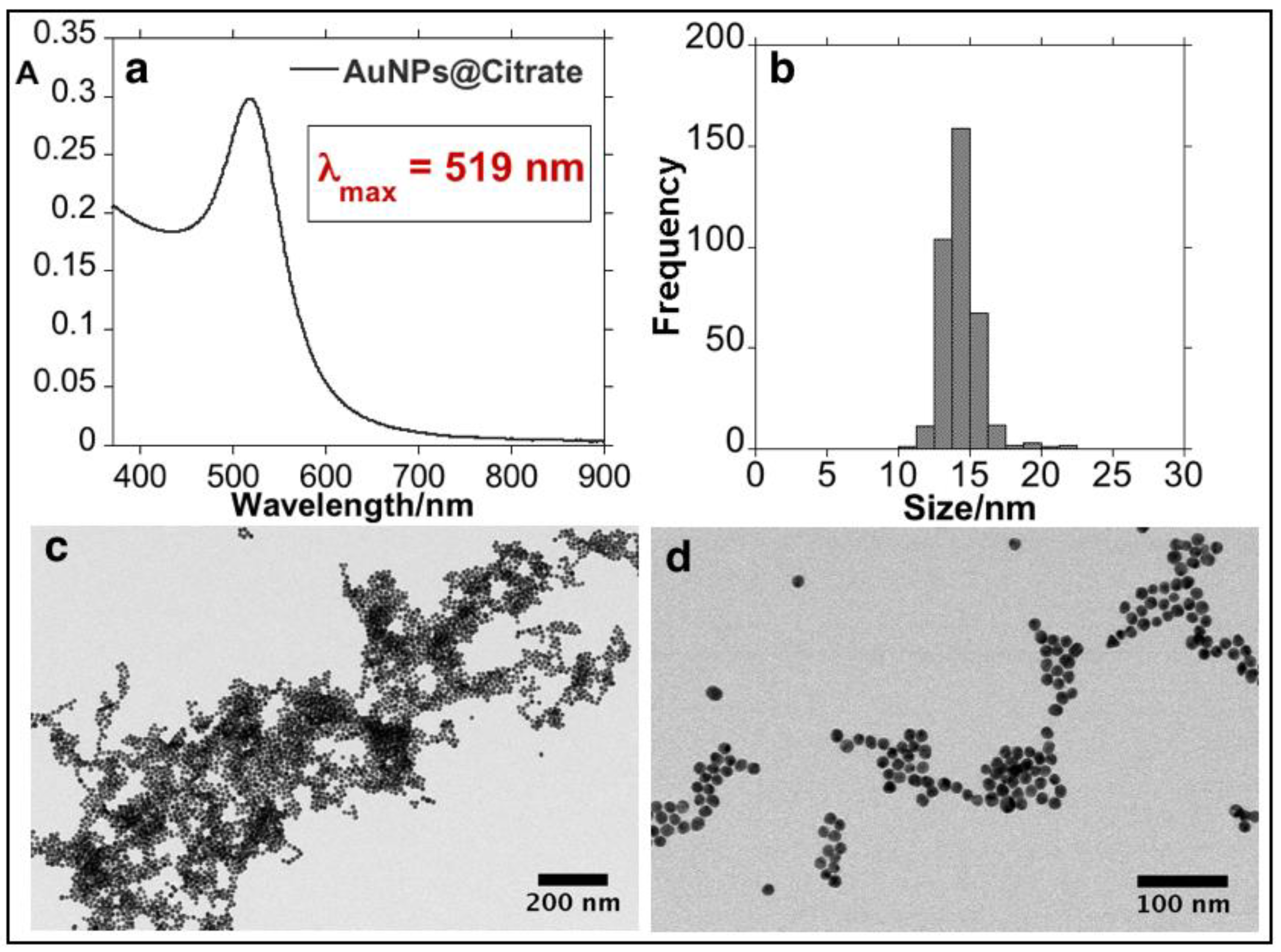 Materials 11 01363 g001 Materials 11 01363 g001