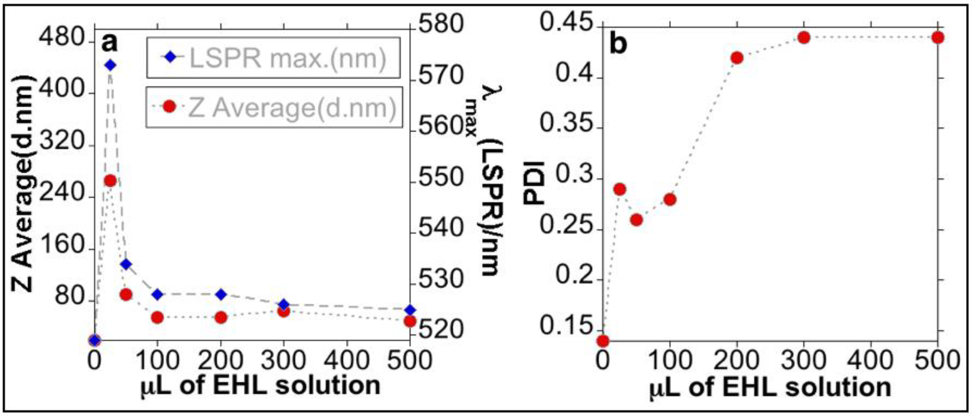 Materials 11 01363 g003 Materials 11 01363 g003