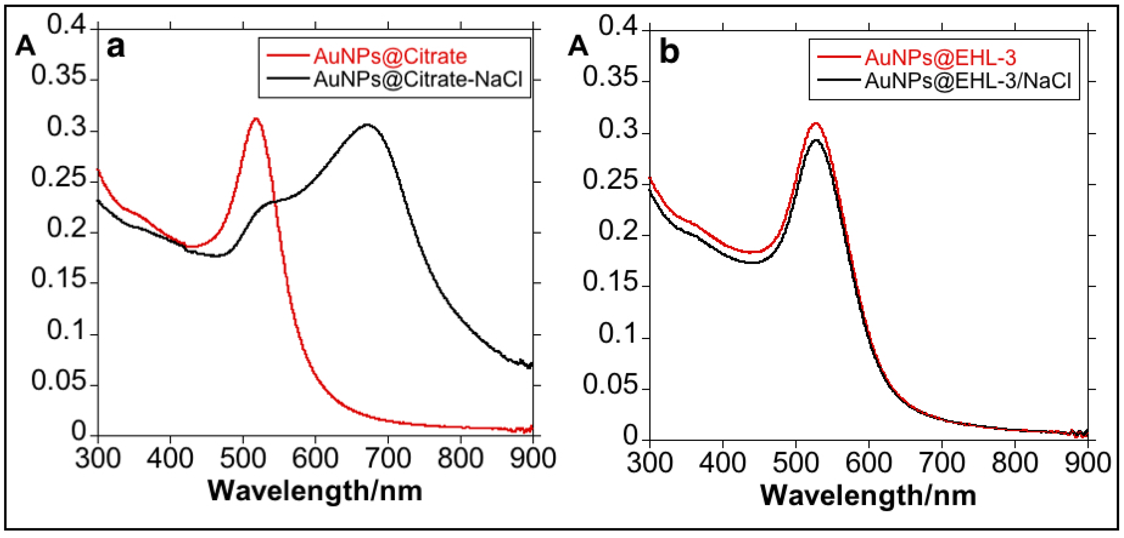 Materials 11 01363 g005 Materials 11 01363 g005